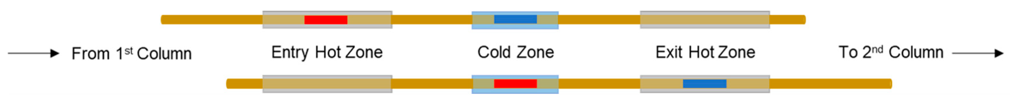 Separations 07 00013 g002 Separations 07 00013 g002