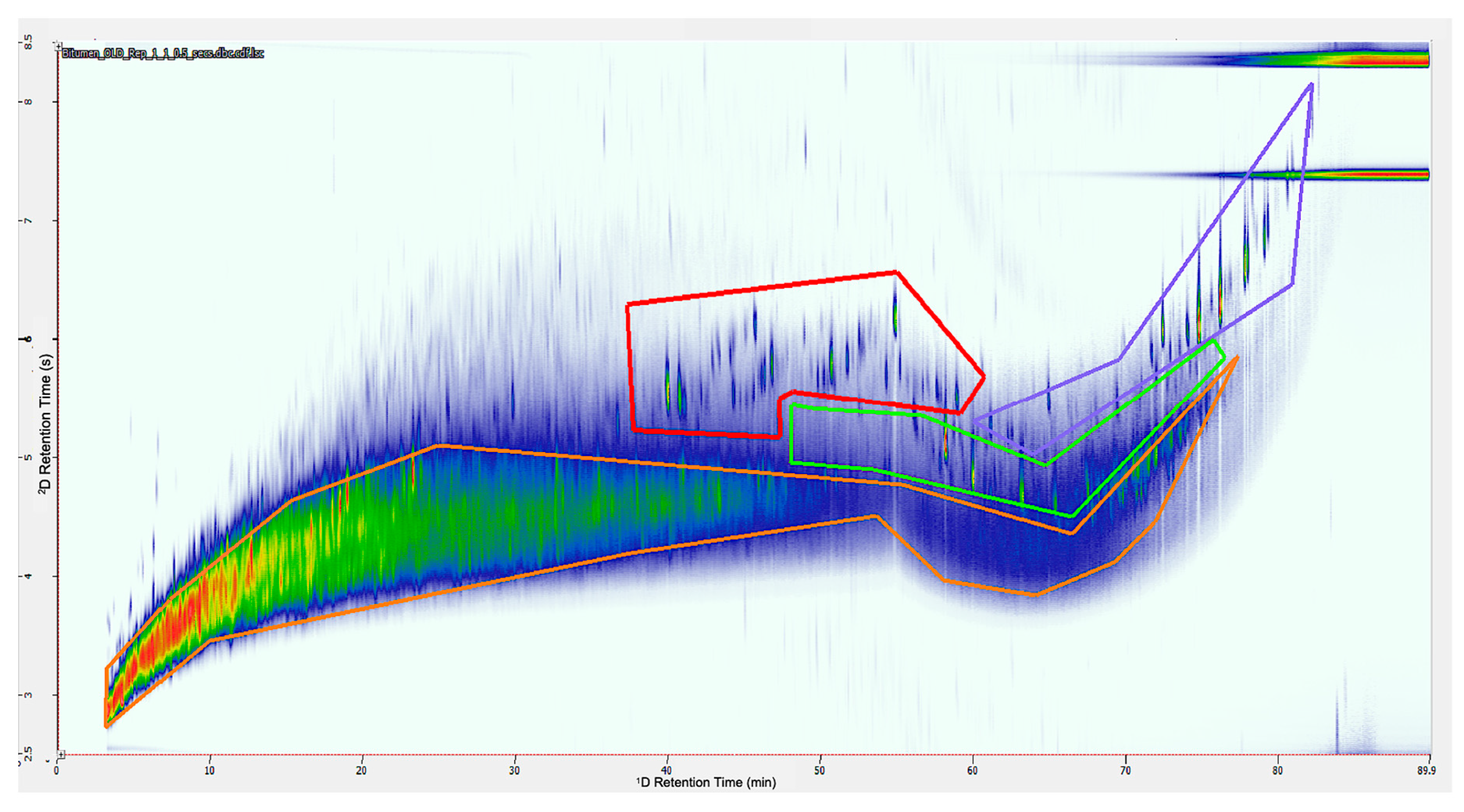 Separations 07 00013 g003 Separations 07 00013 g003