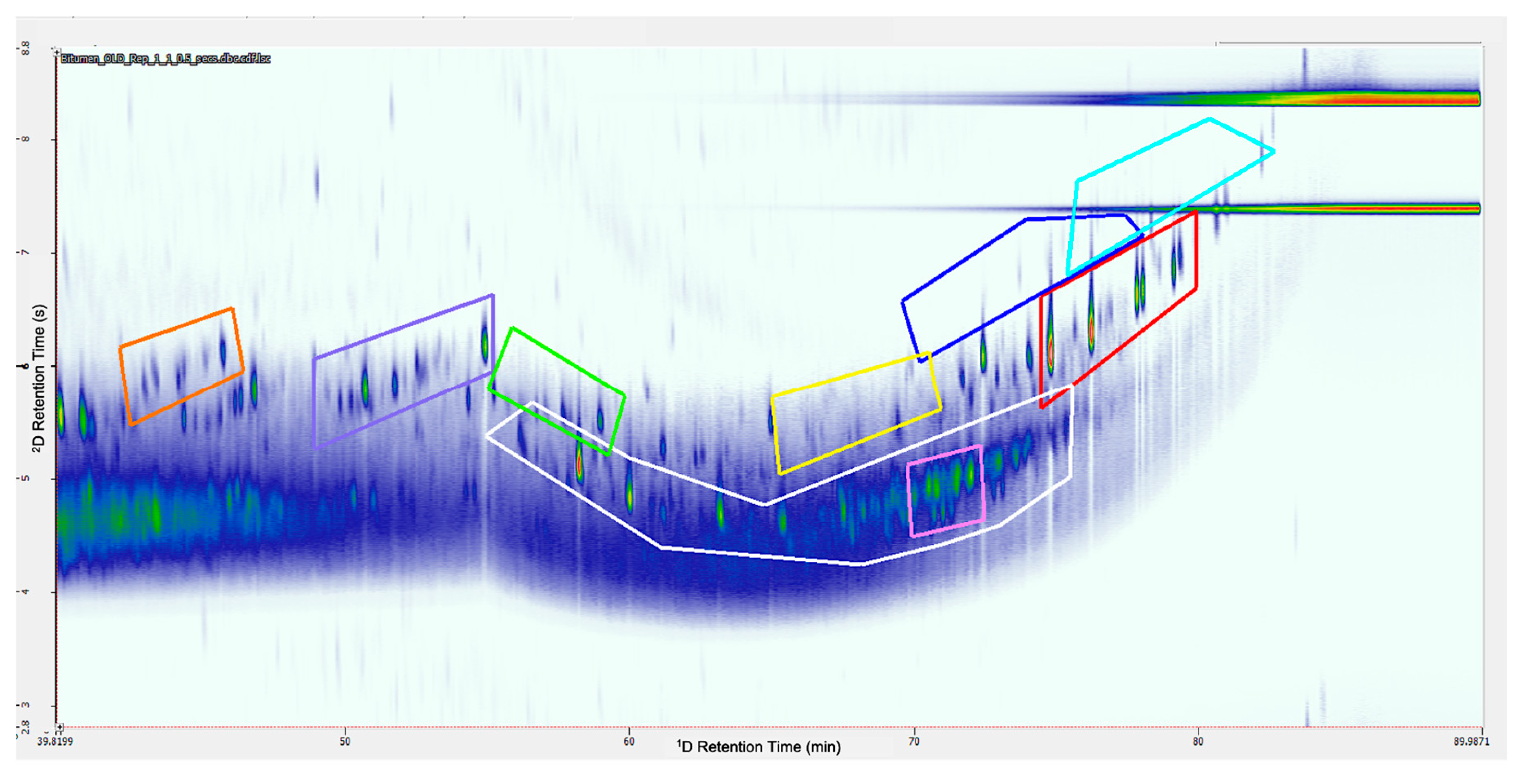 Separations 07 00013 g004 Separations 07 00013 g004