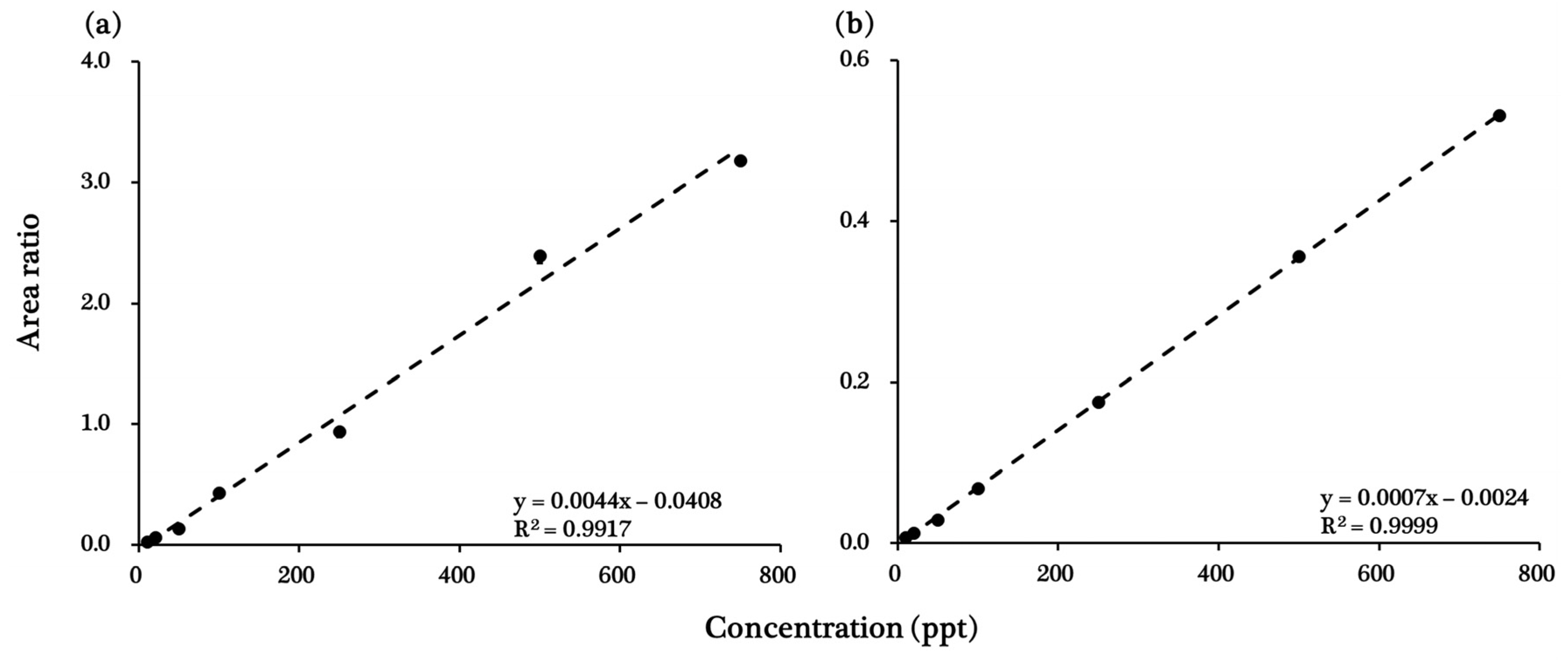Separations 07 00014 g001