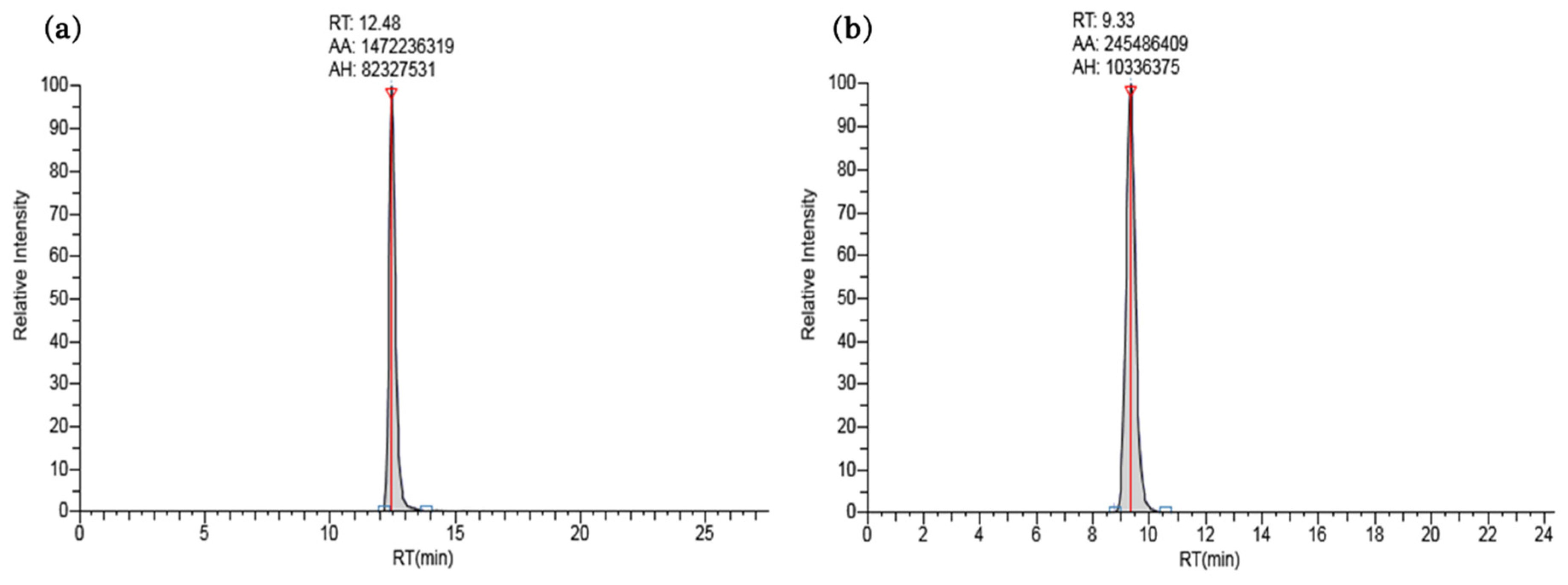 Separations 07 00014 g002