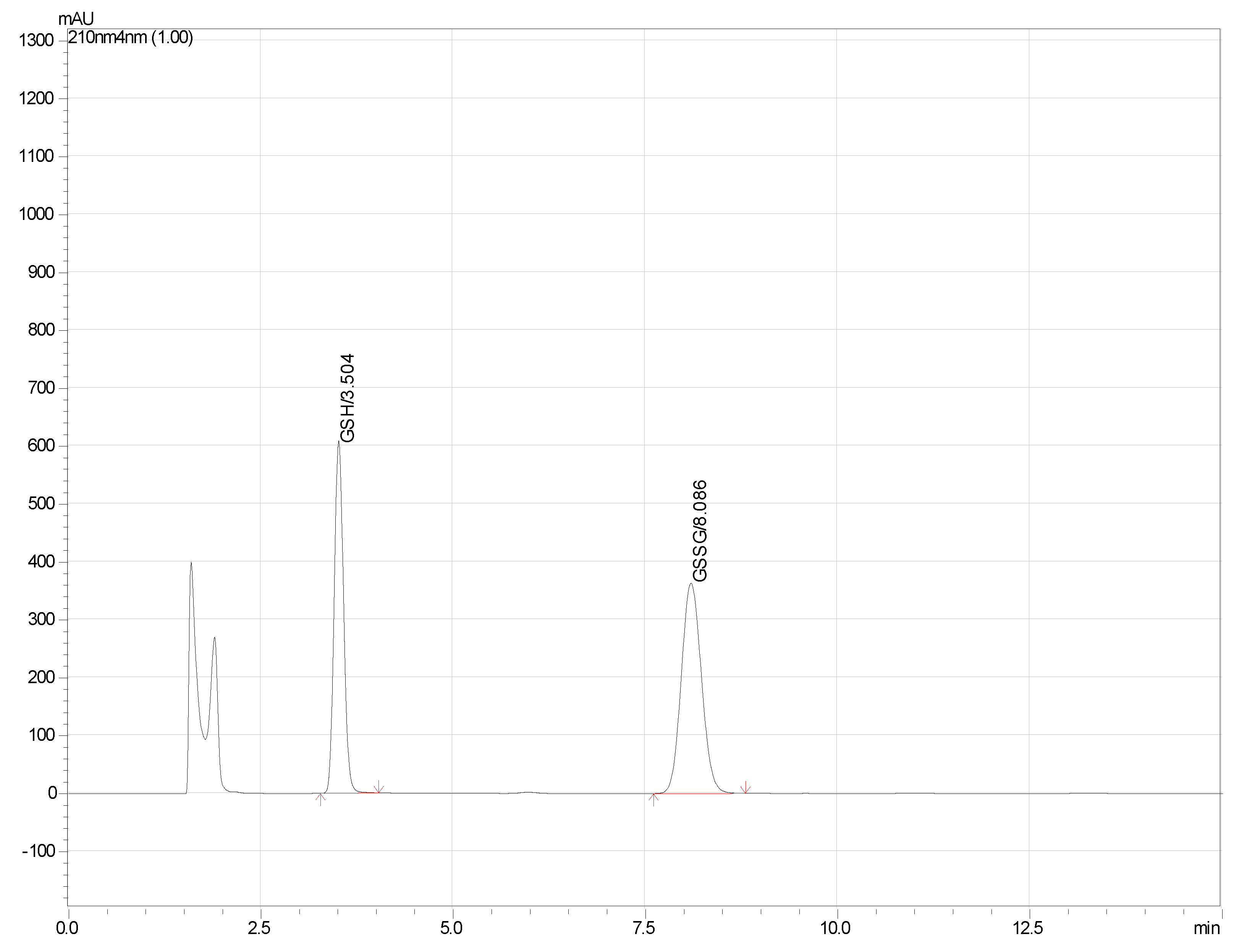 Separations 07 00016 g002
