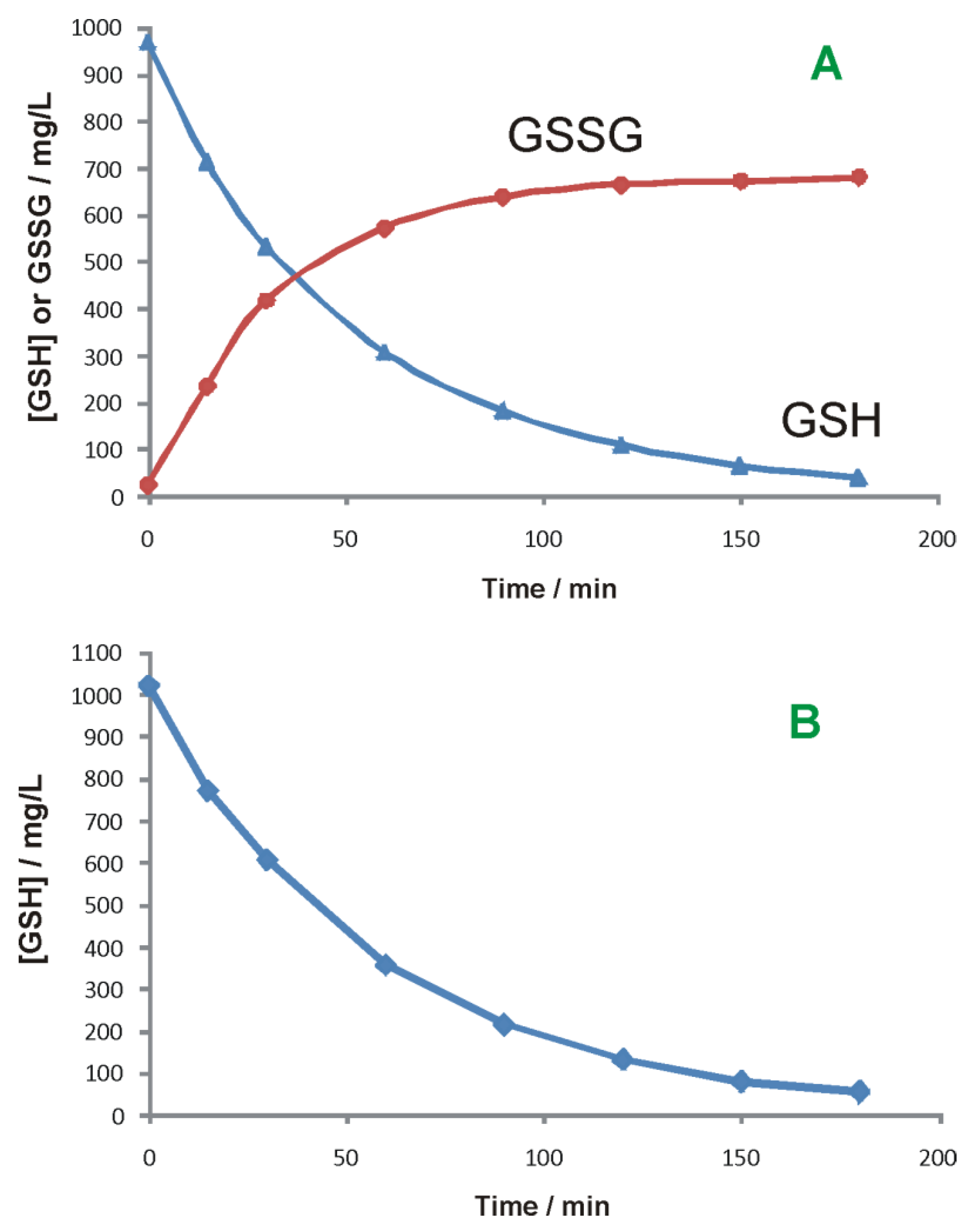 Separations 07 00016 g003