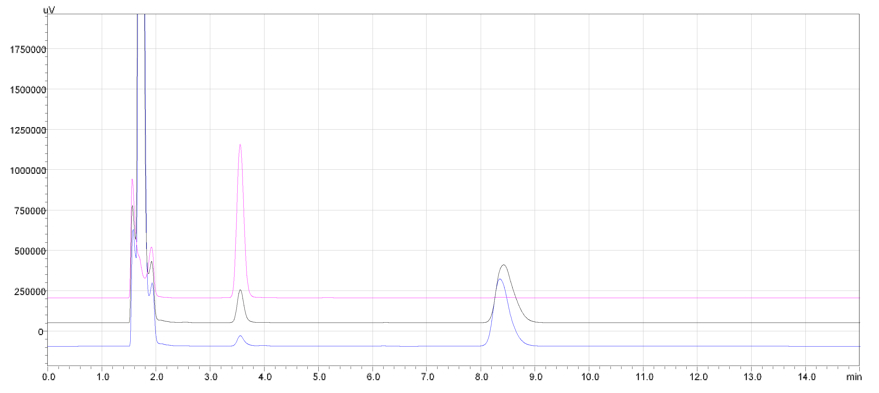 Separations 07 00016 g004