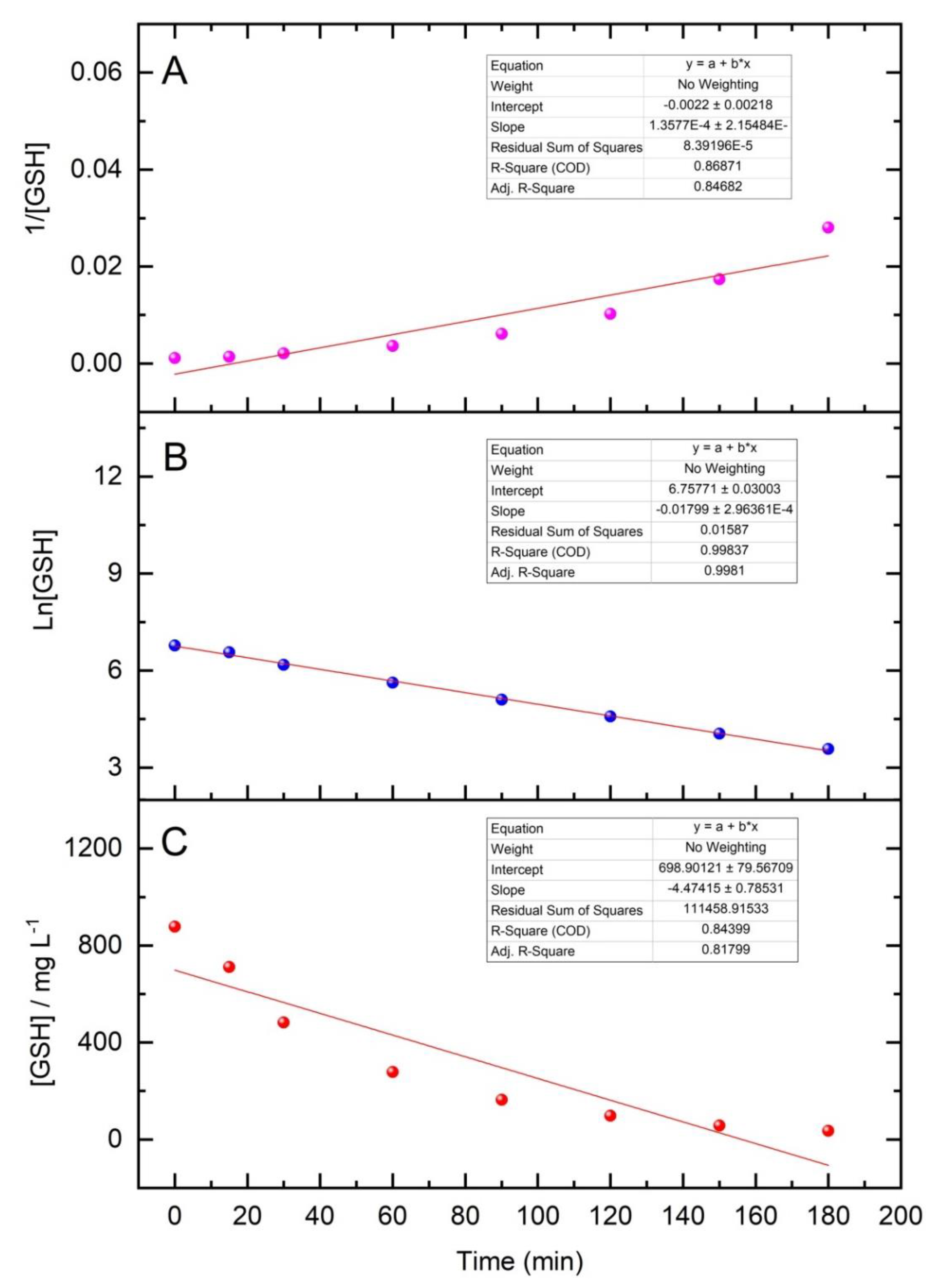 Separations 07 00016 g005