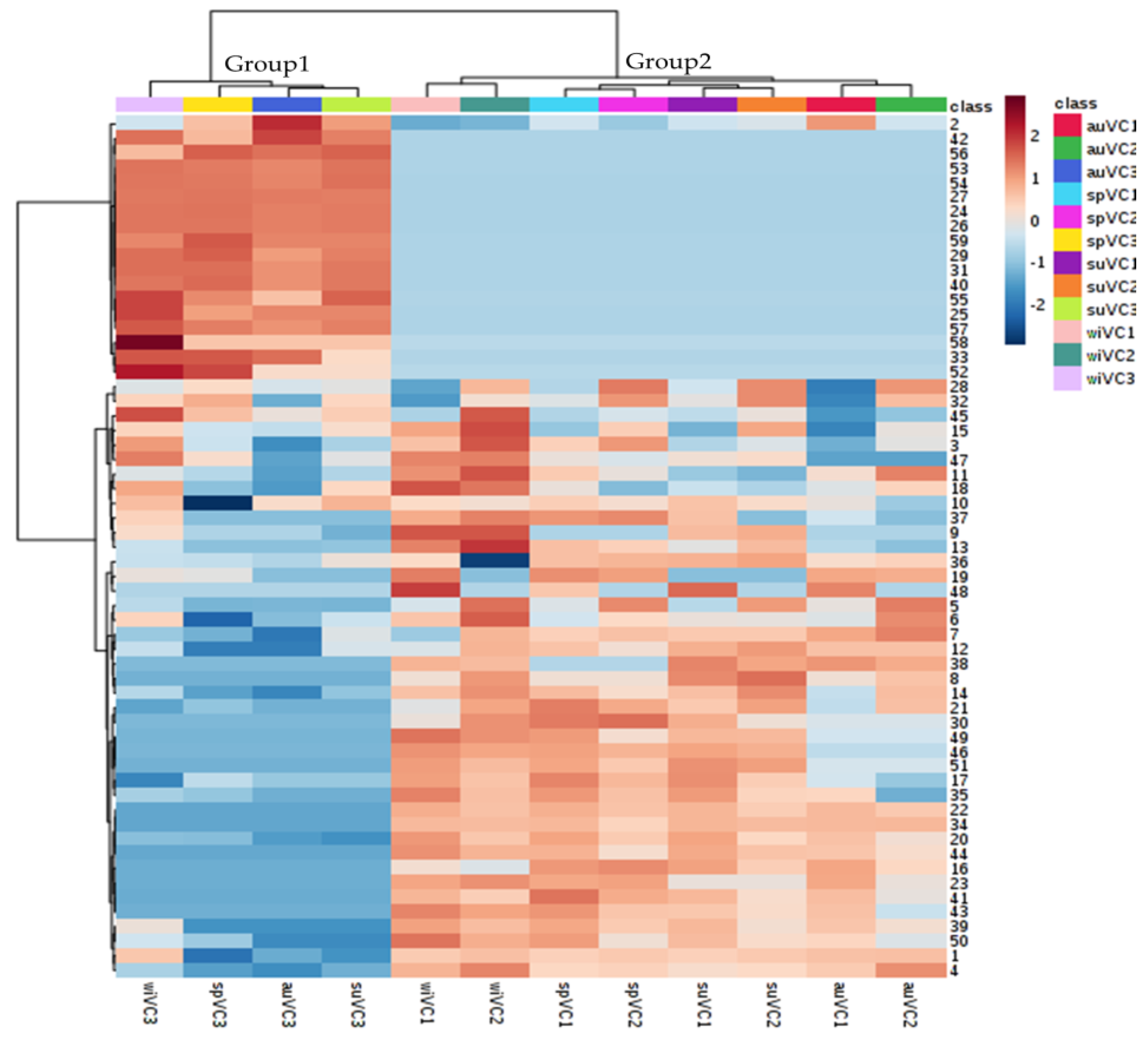 Separations 07 00018 g004