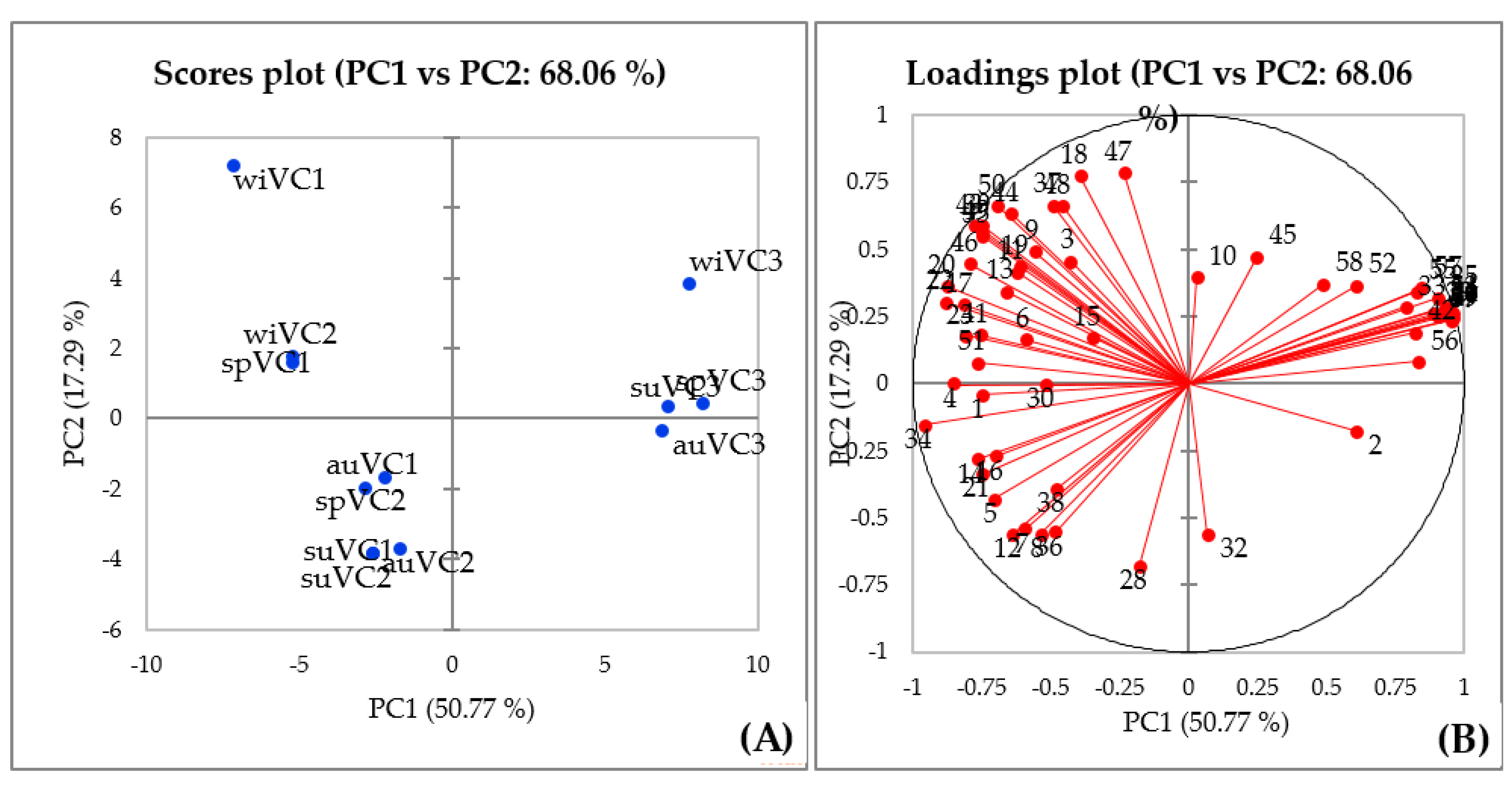 Separations 07 00018 g005