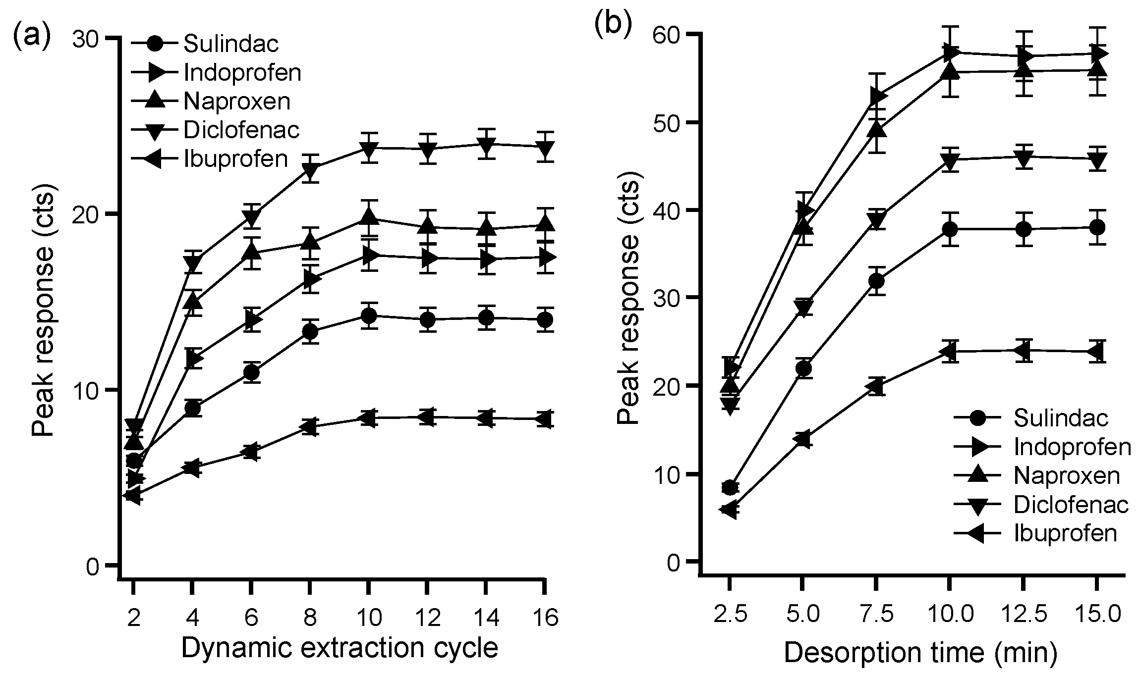Separations 07 00019 g004