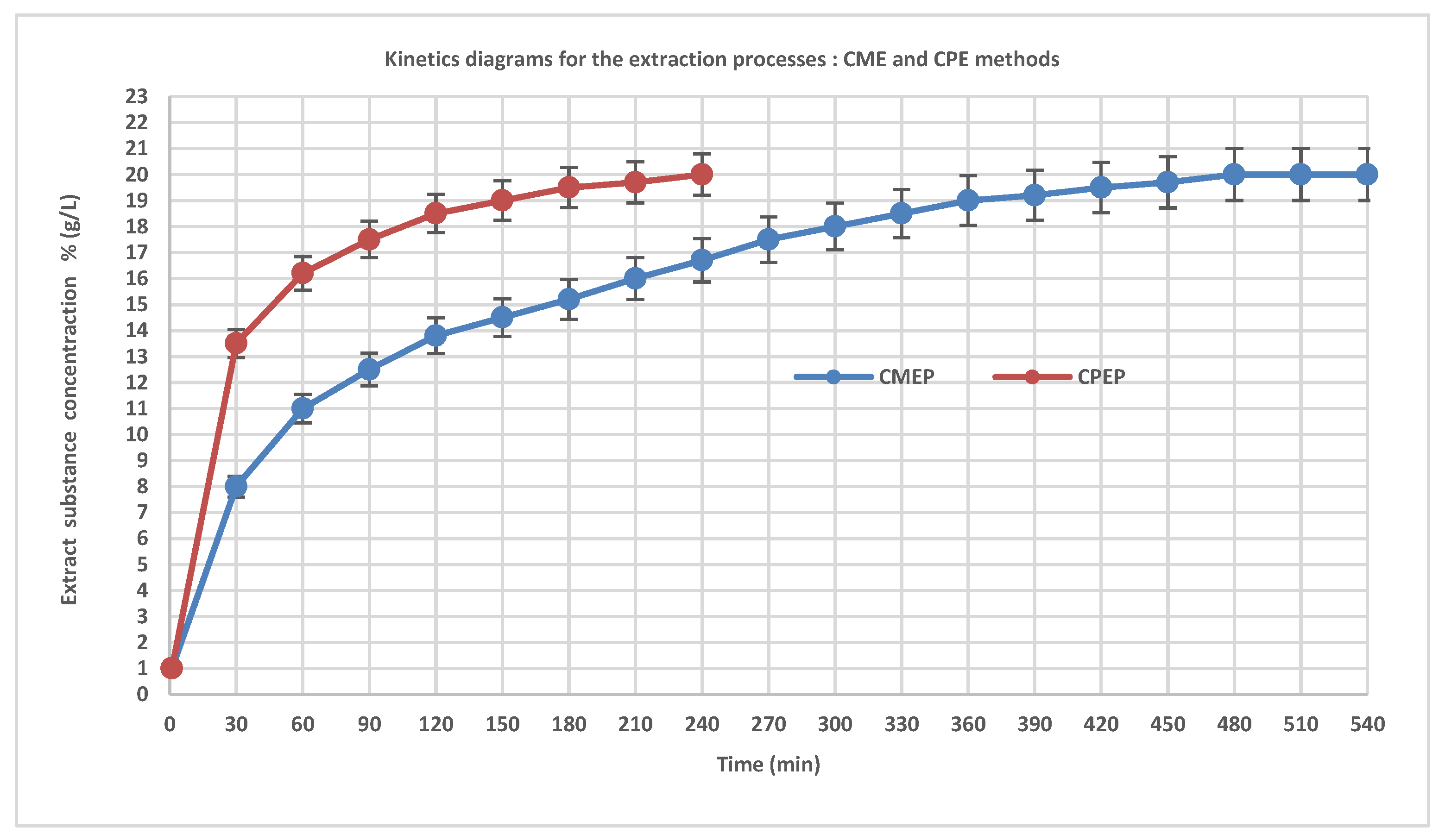 Separations 07 00020 g002