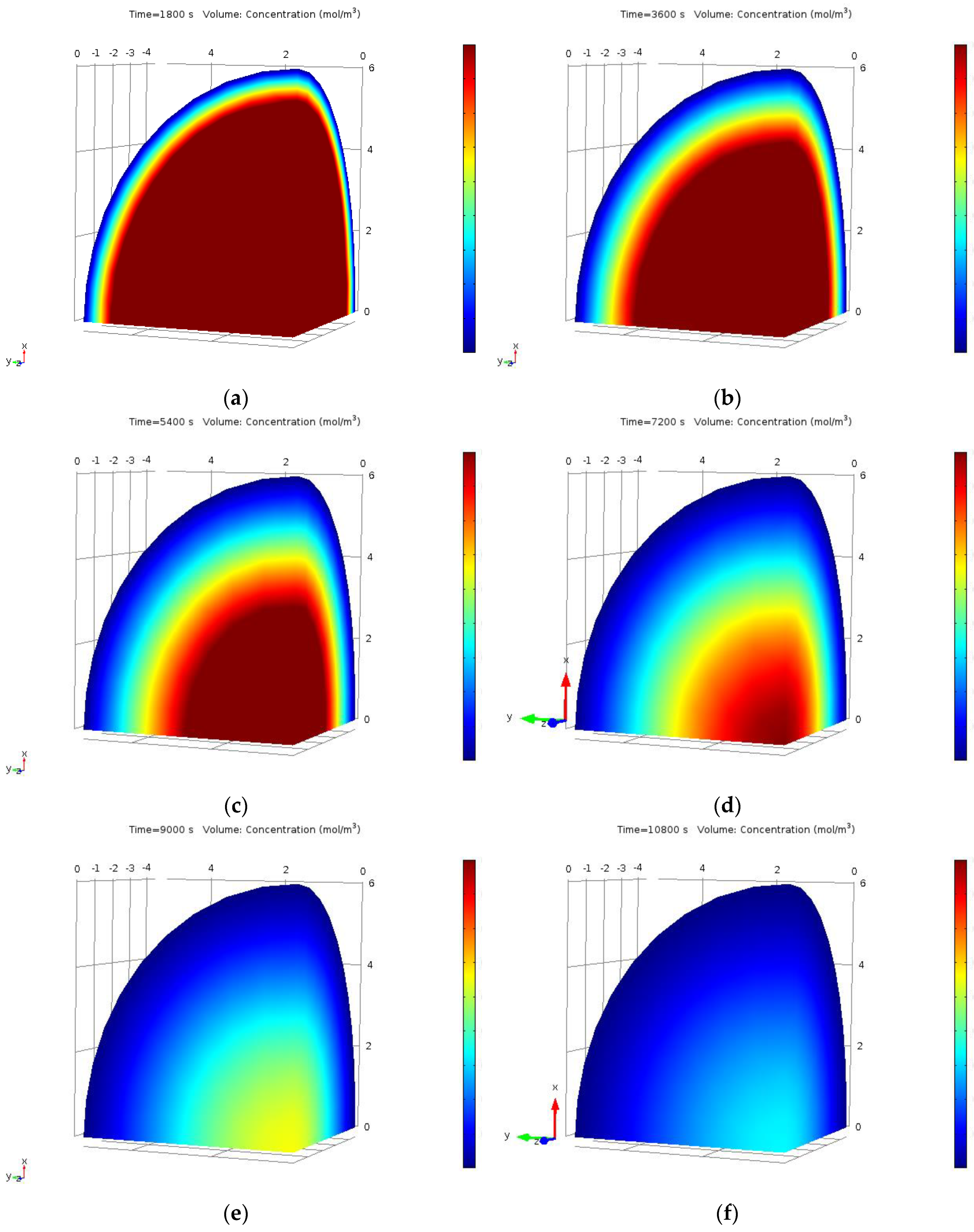 Separations 07 00020 g006a