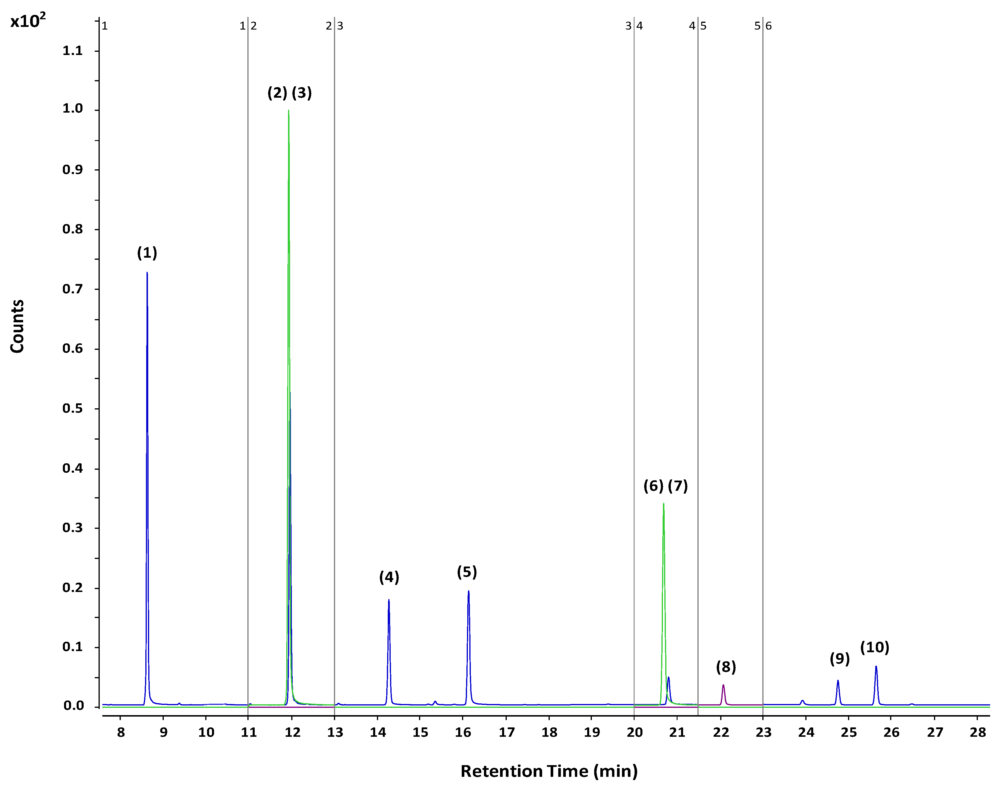 Separations 07 00021 g001