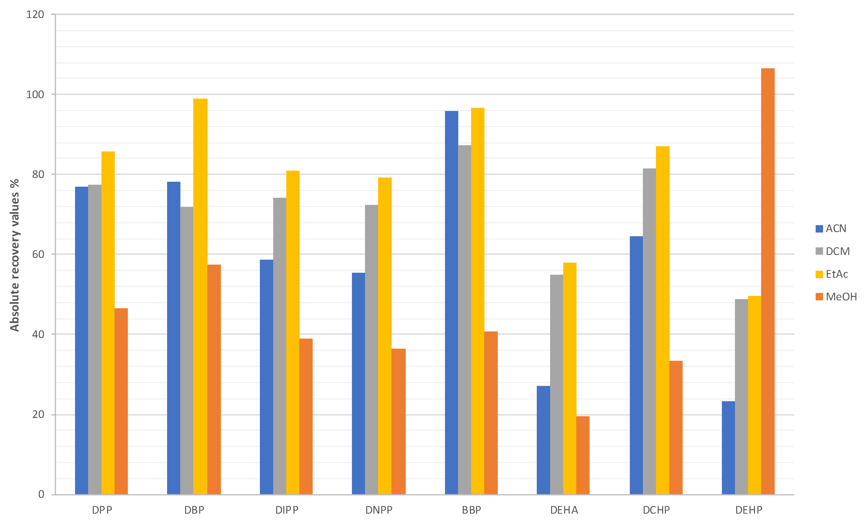 Separations 07 00021 g002
