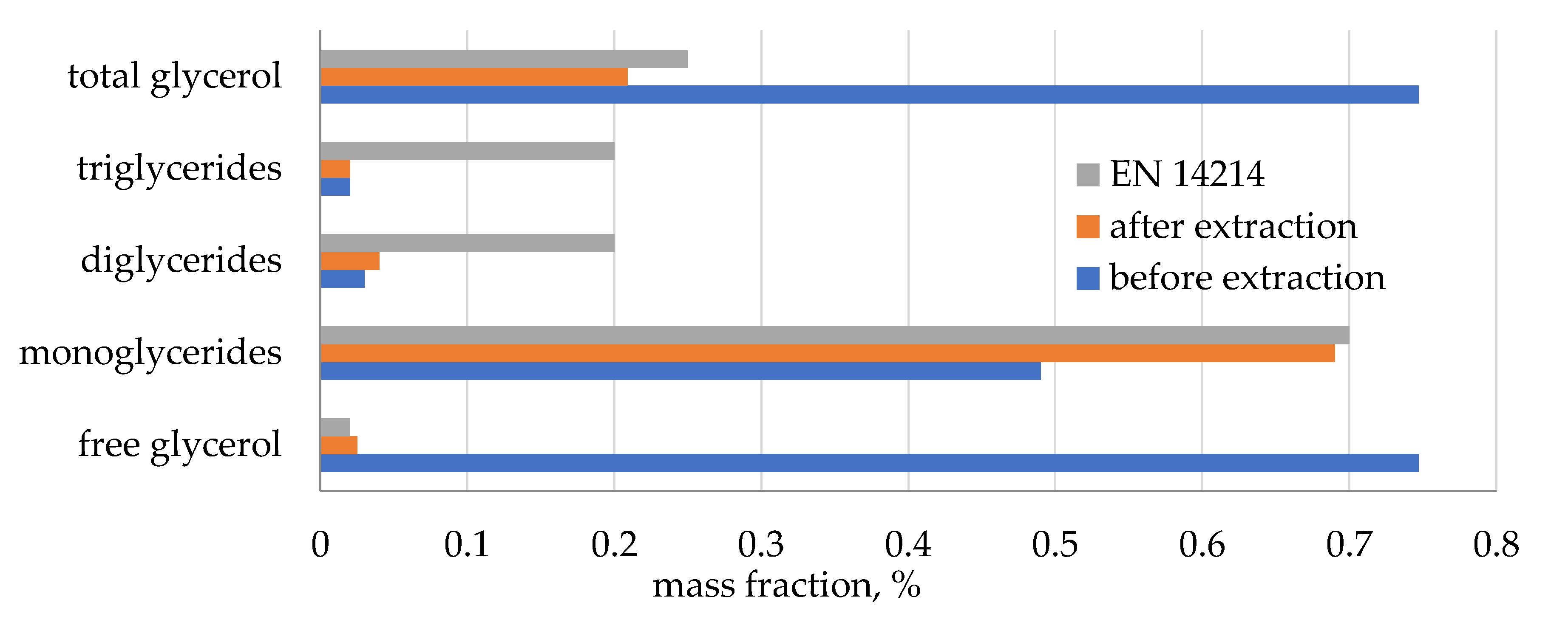 Separations 07 00022 g003