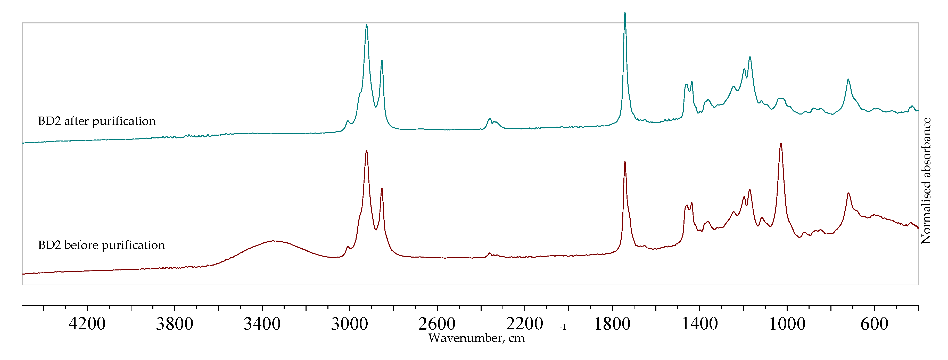 Separations 07 00022 g005