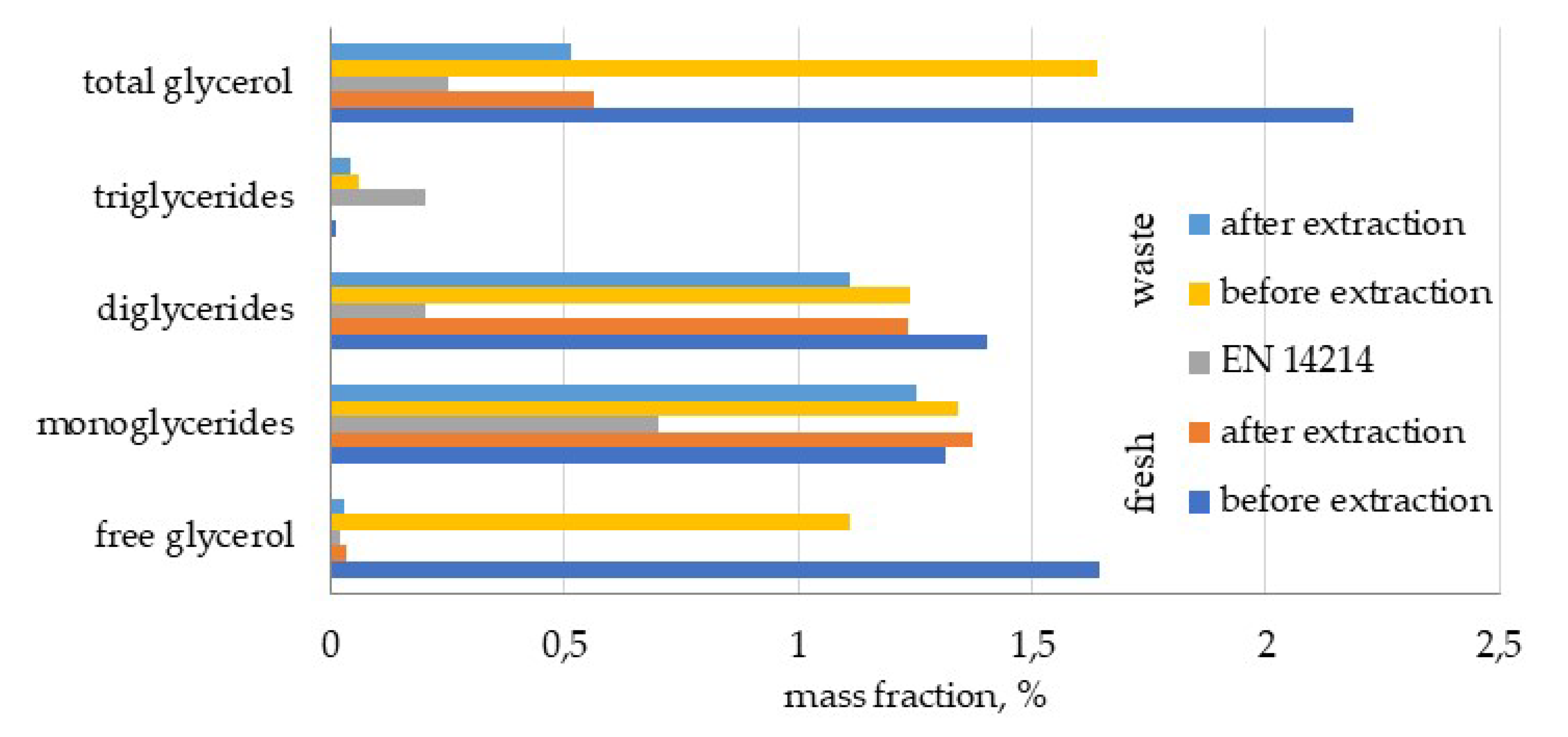 Separations 07 00022 g006