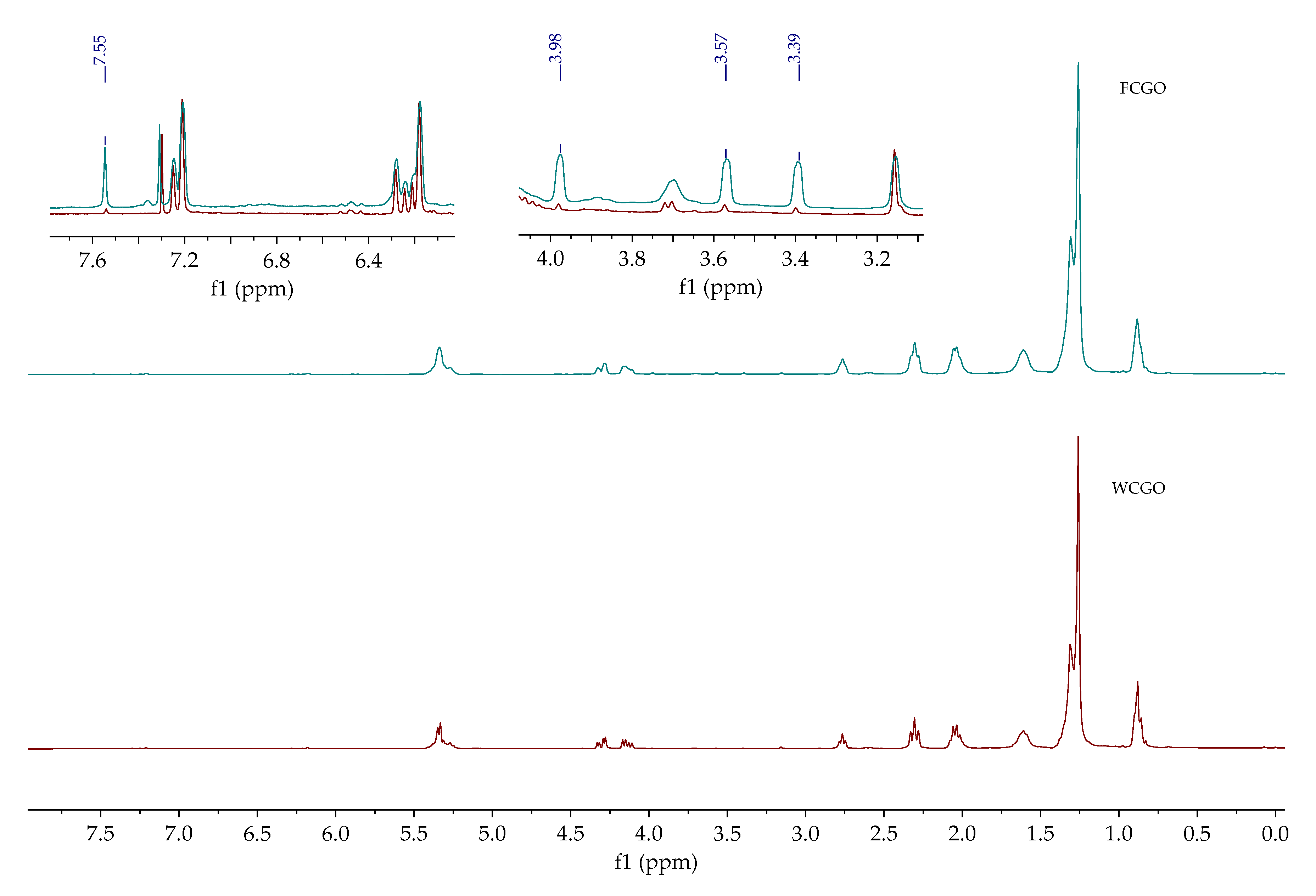 Separations 07 00022 g007