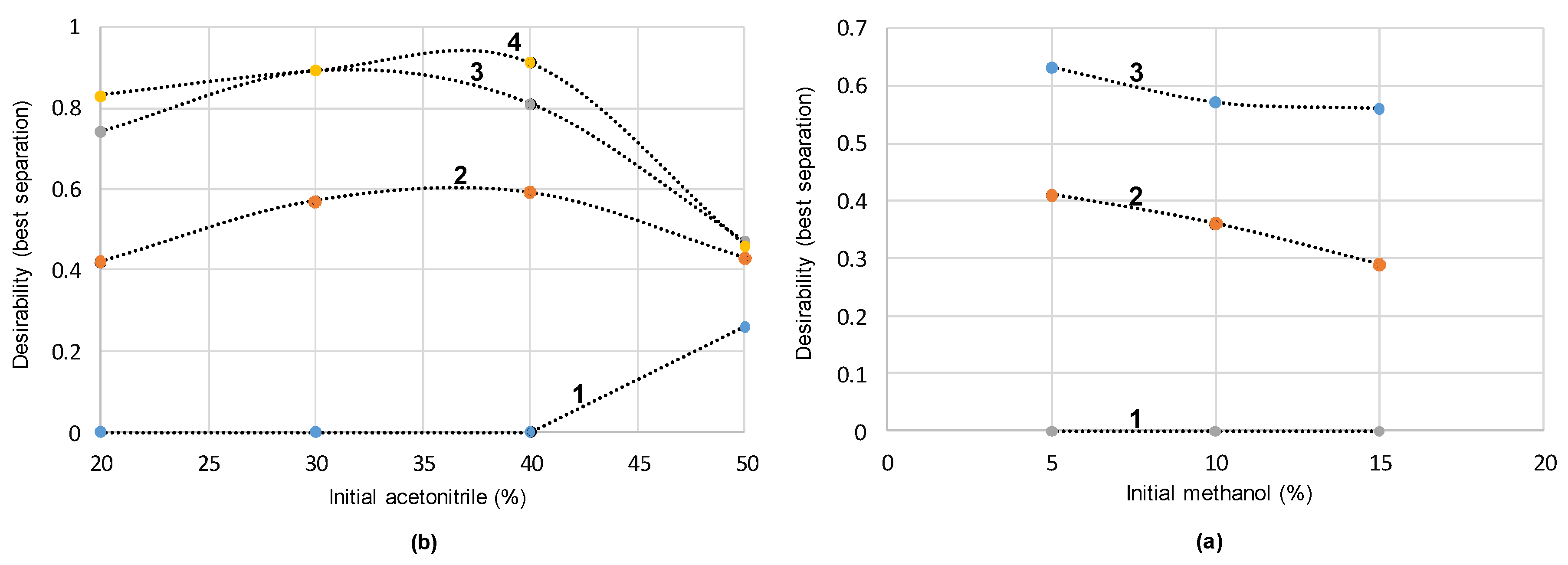 Separations 07 00023 g003 Separations 07 00023 g003