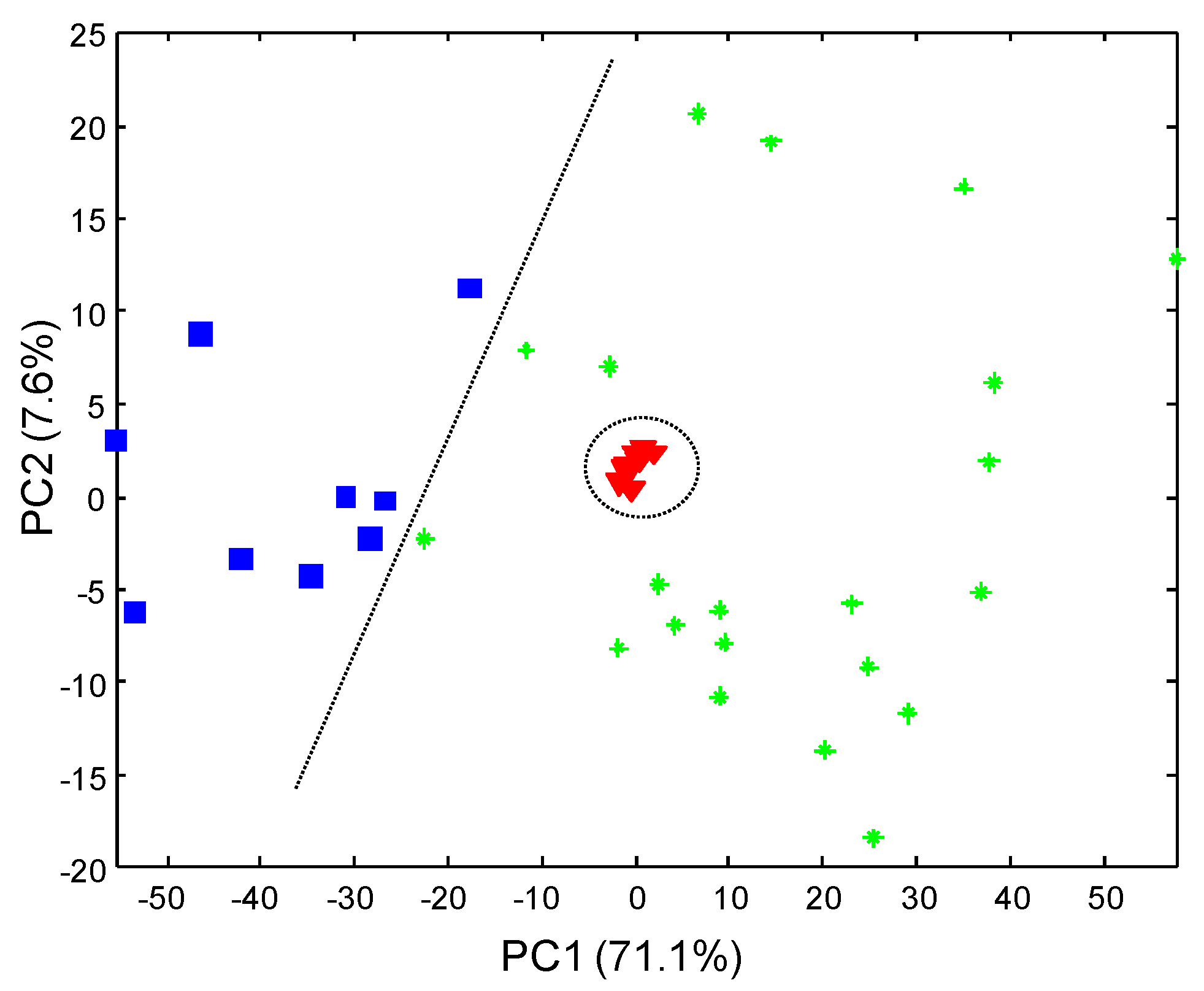 Separations 07 00023 g004 Separations 07 00023 g004