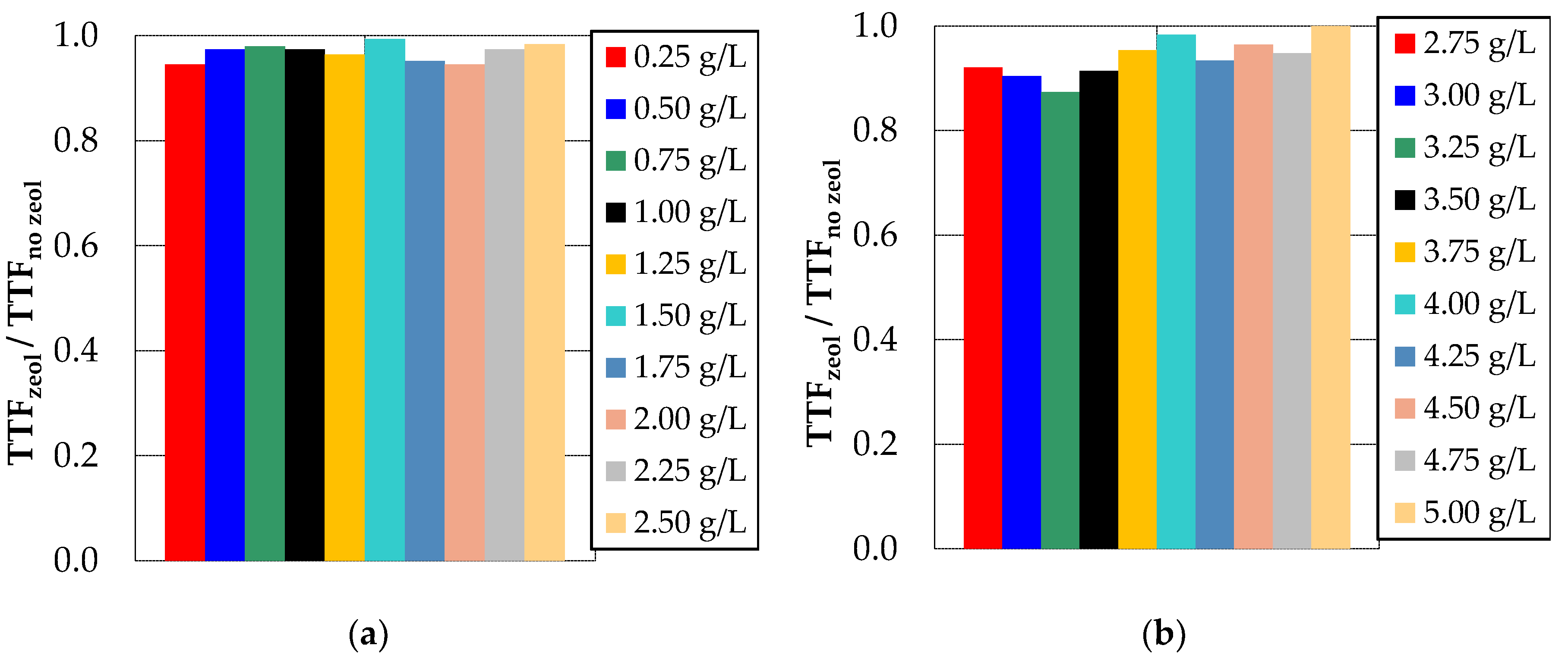 Separations 07 00024 g003