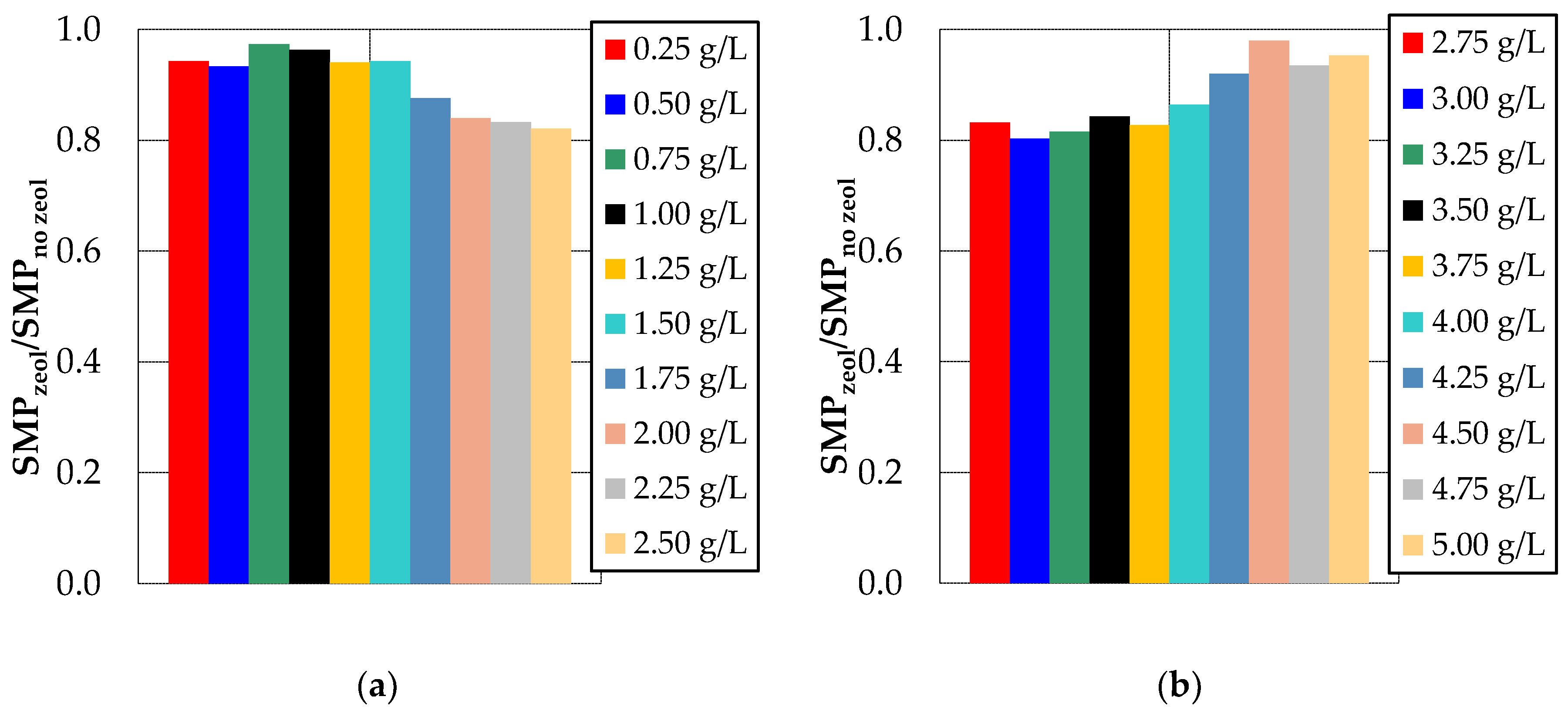 Separations 07 00024 g005