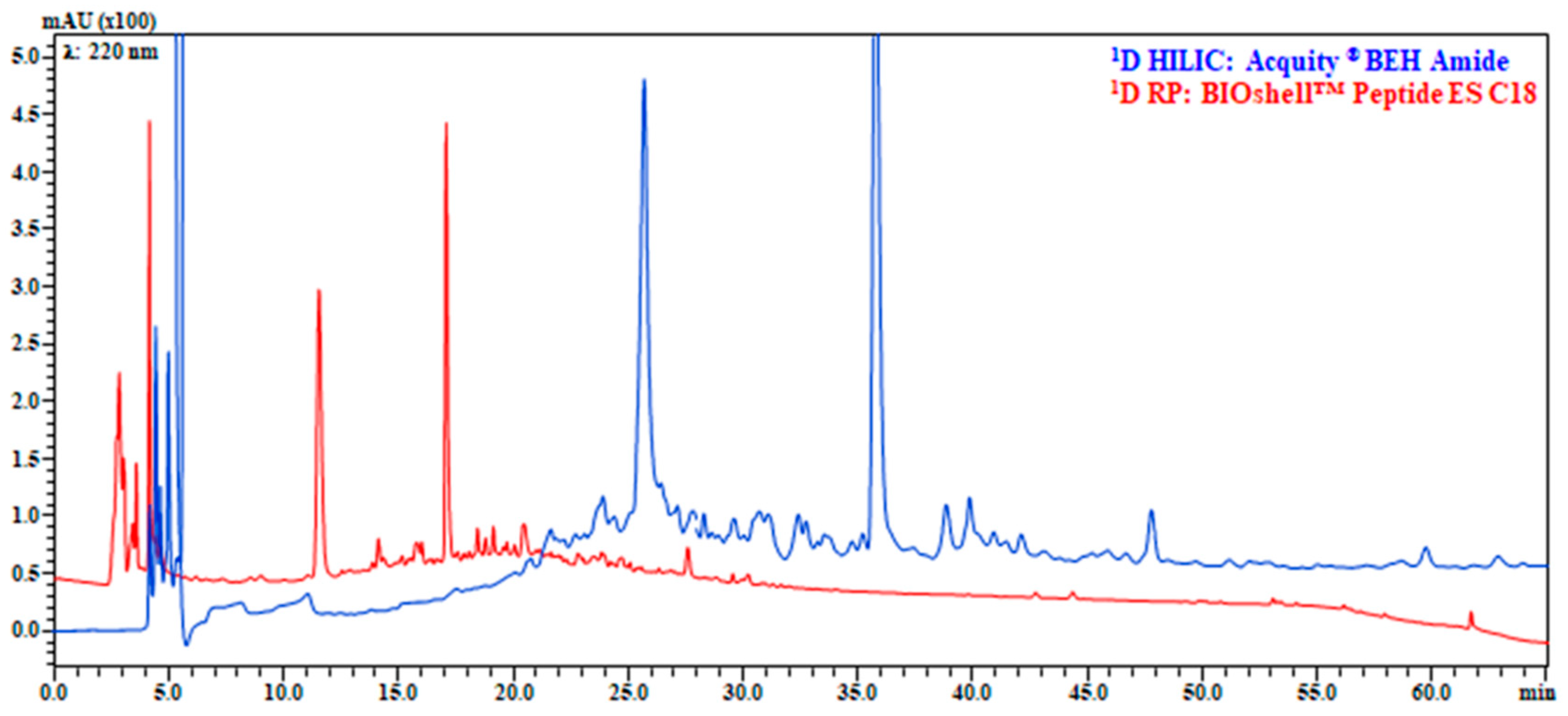 Separations 07 00025 g002