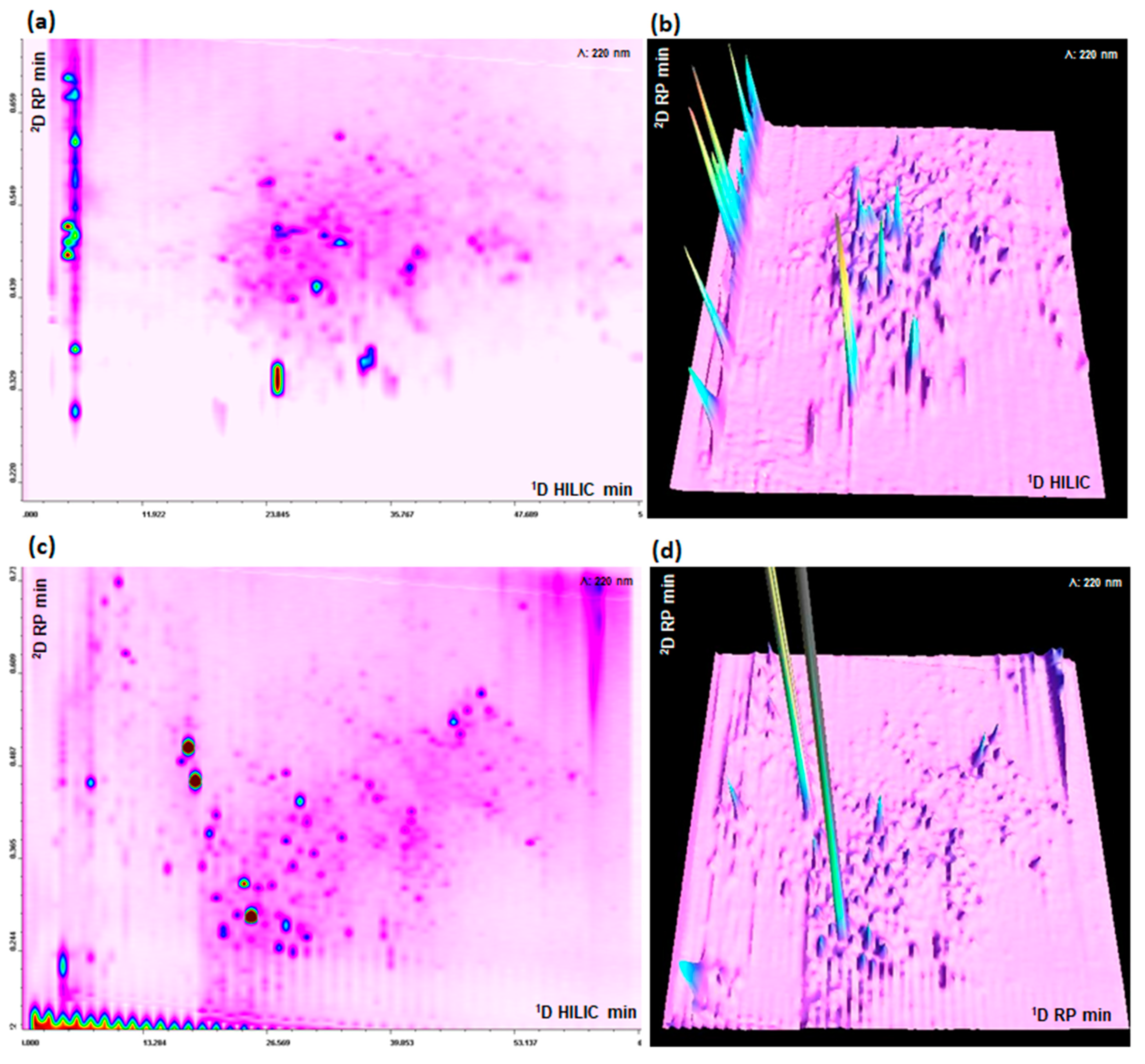Separations 07 00025 g003