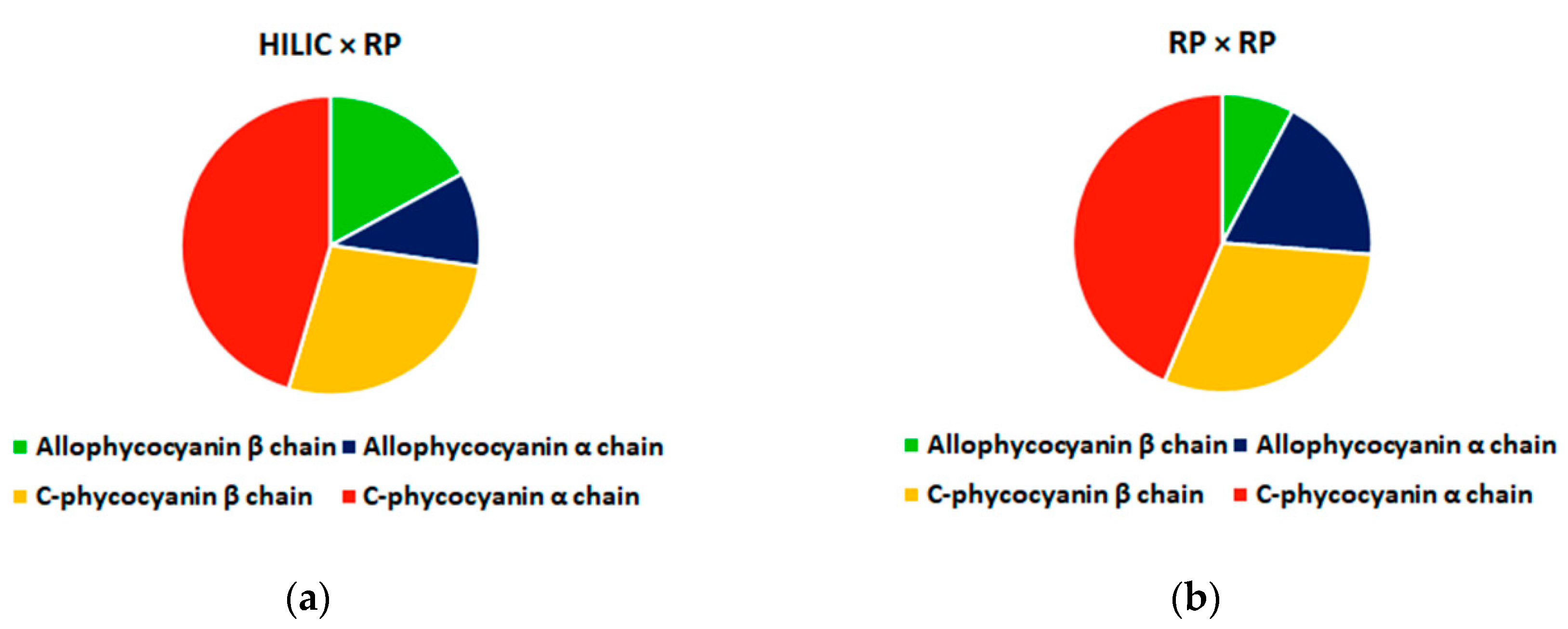 Separations 07 00025 g004