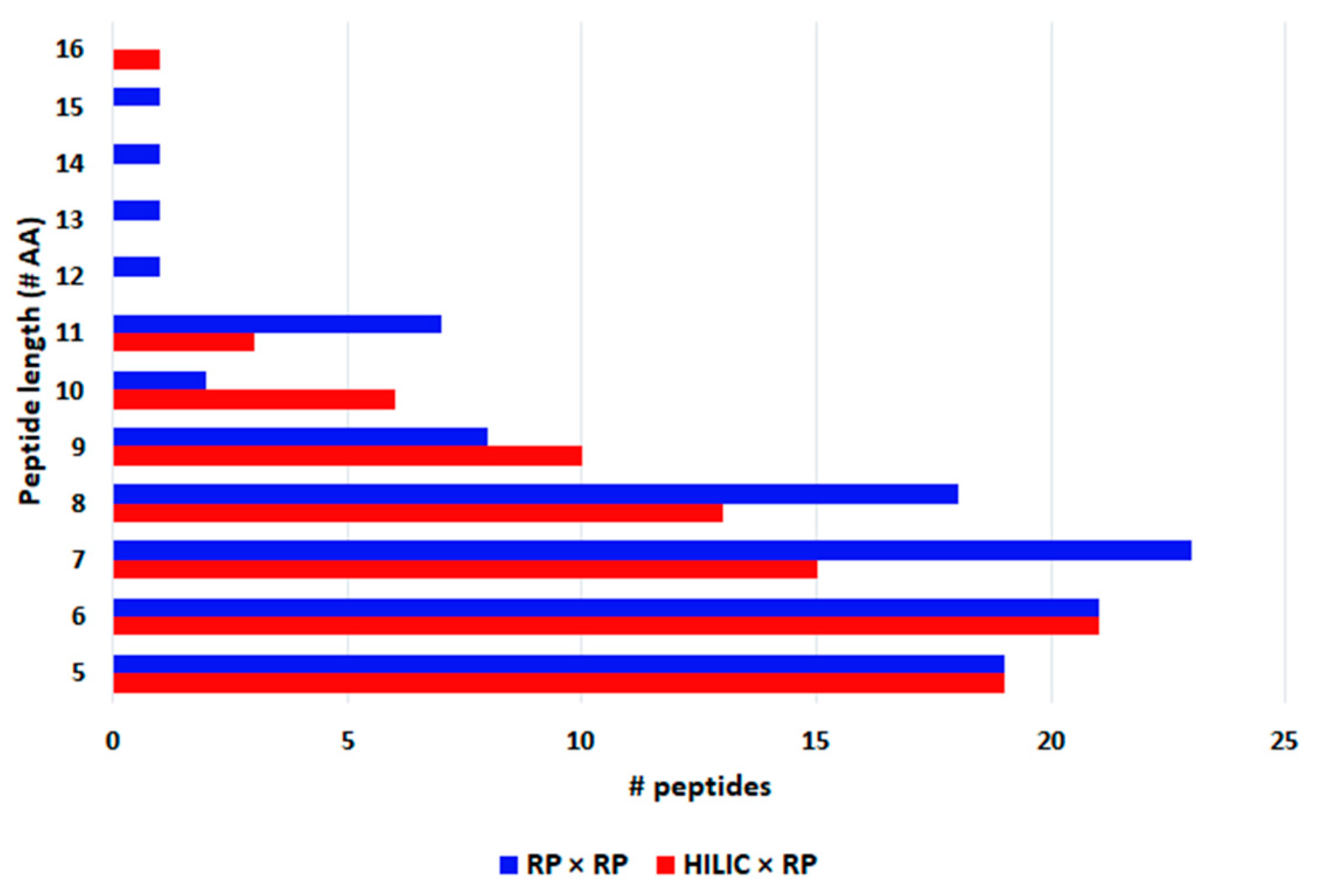 Separations 07 00025 g005