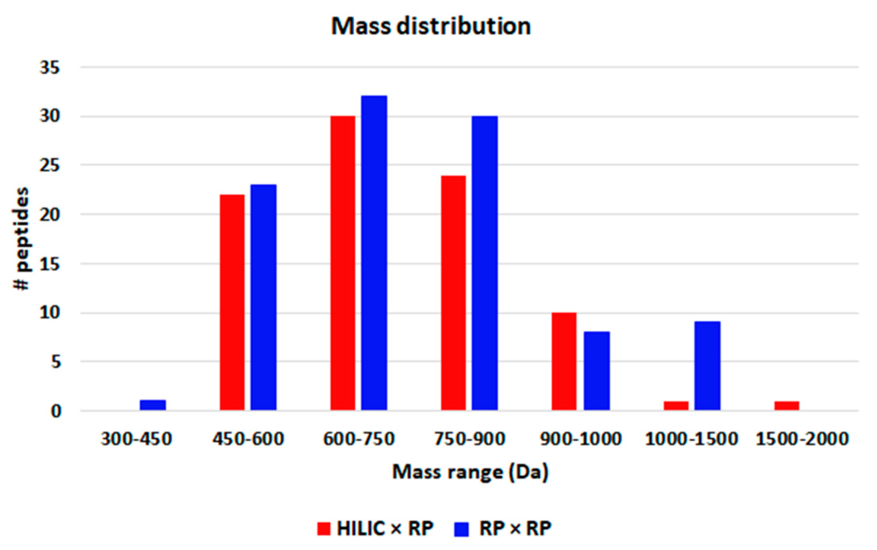 Separations 07 00025 g006
