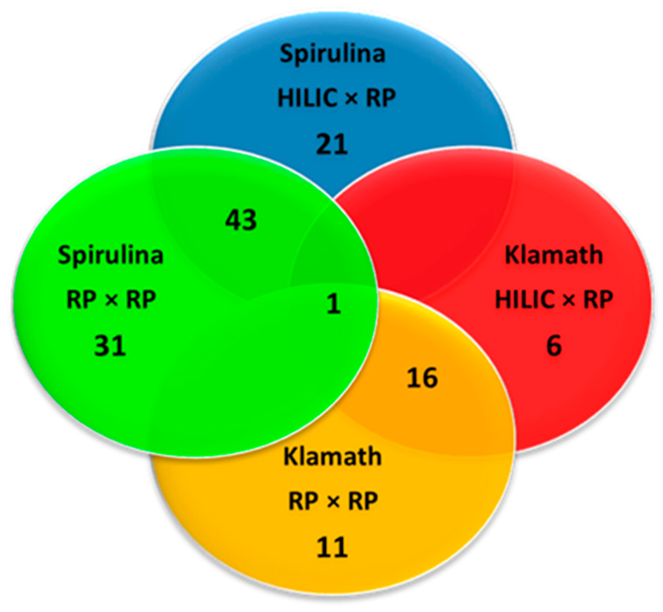 Separations 07 00025 g007