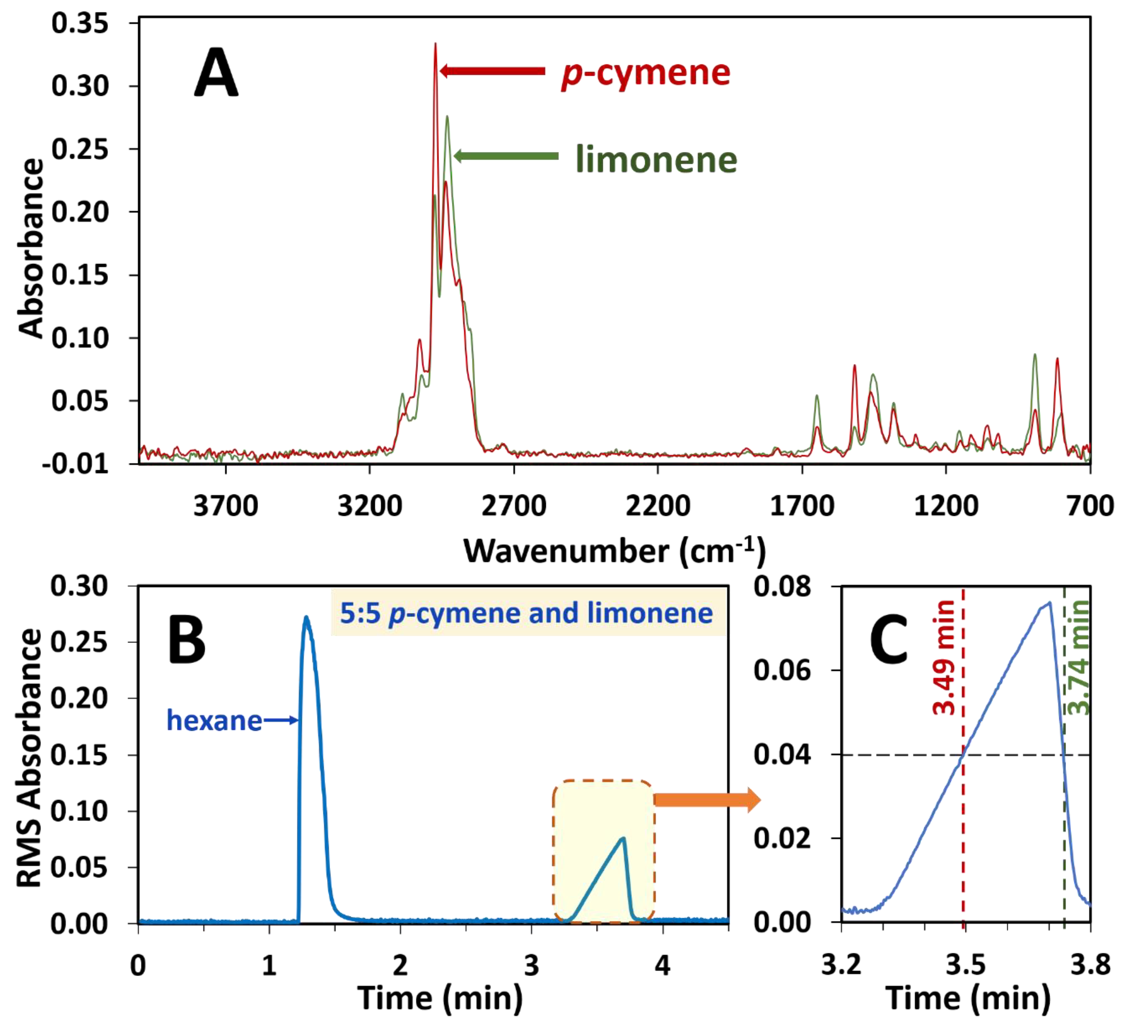 Separations 07 00027 g002
