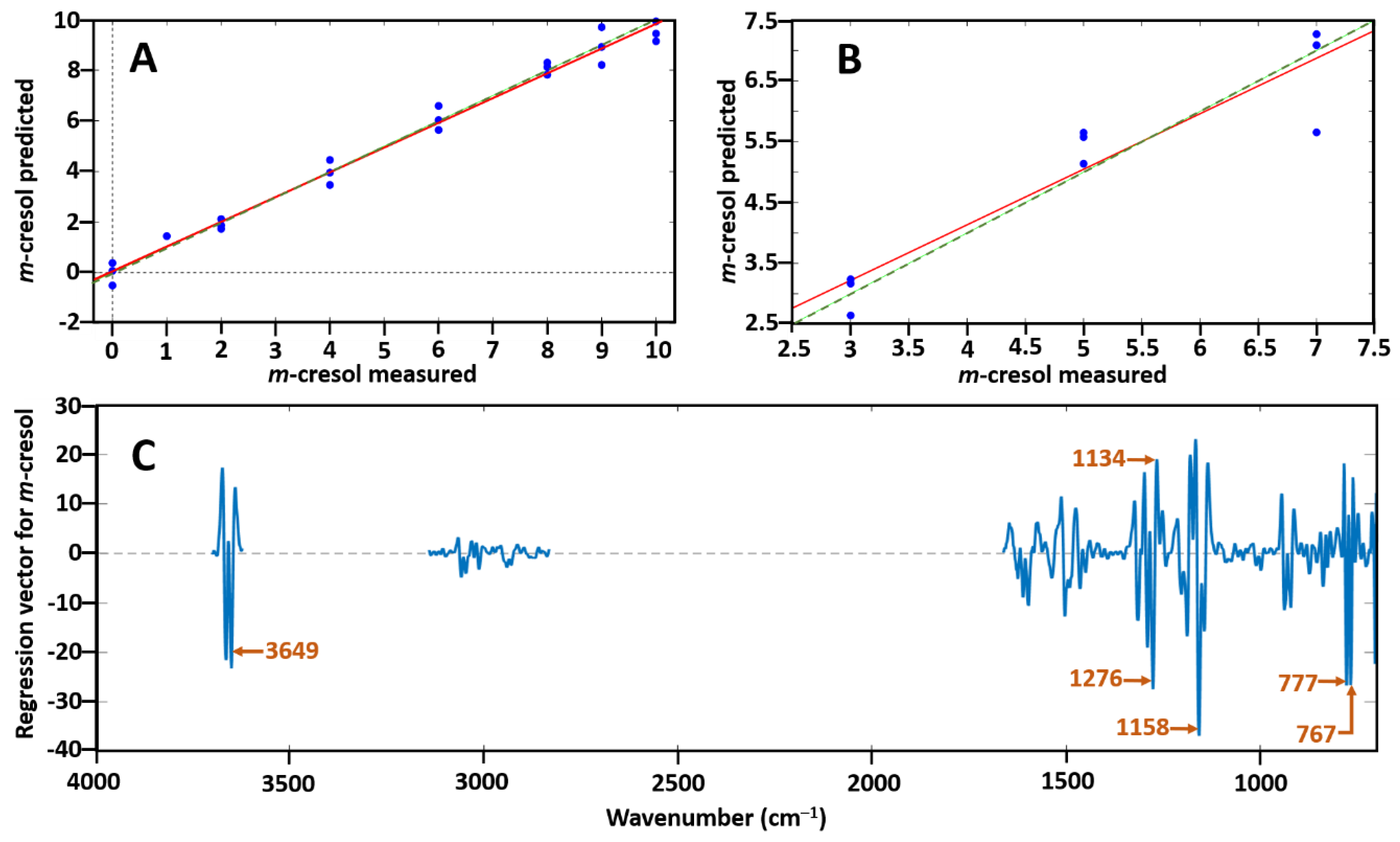 Separations 07 00027 g004