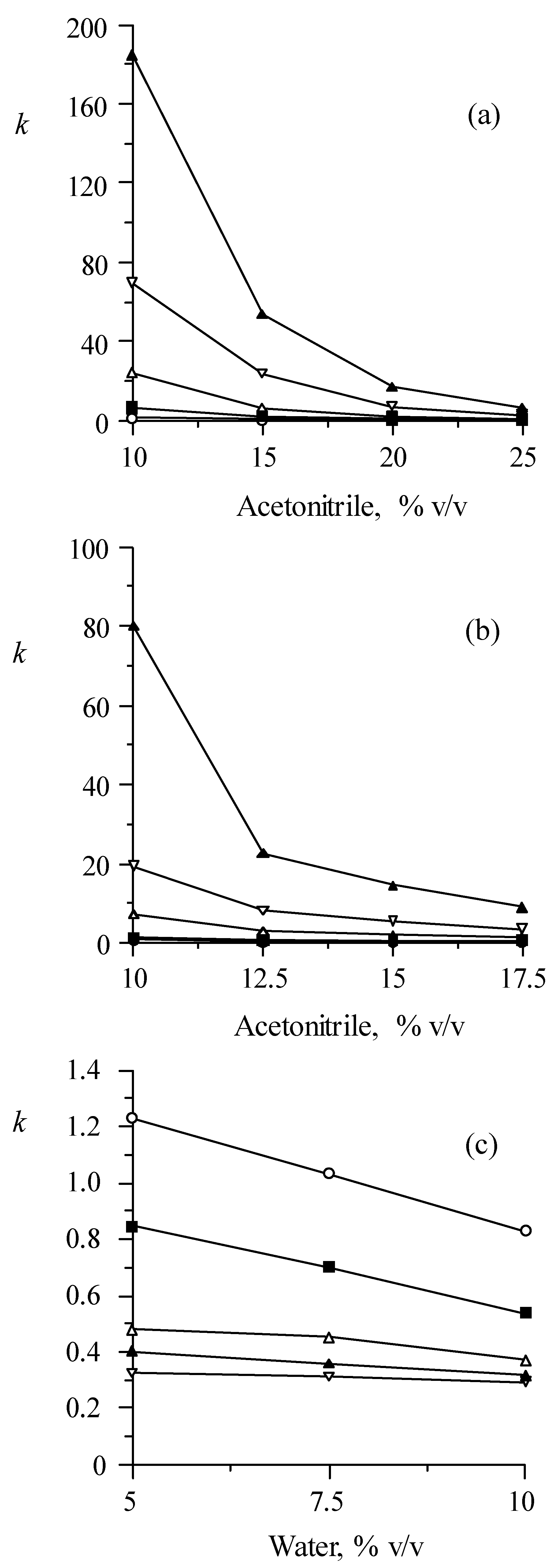 Separations 07 00030 g001