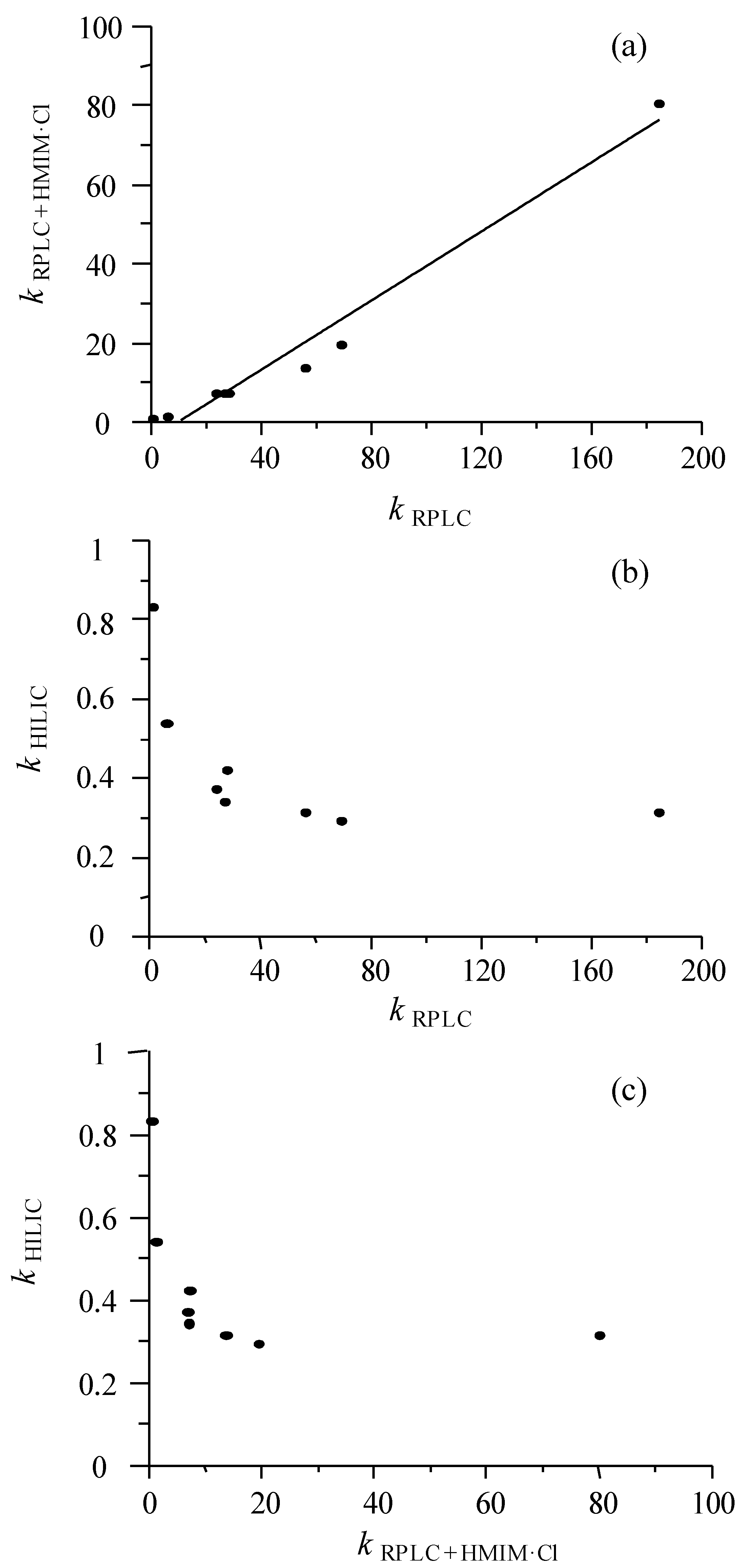 Separations 07 00030 g002