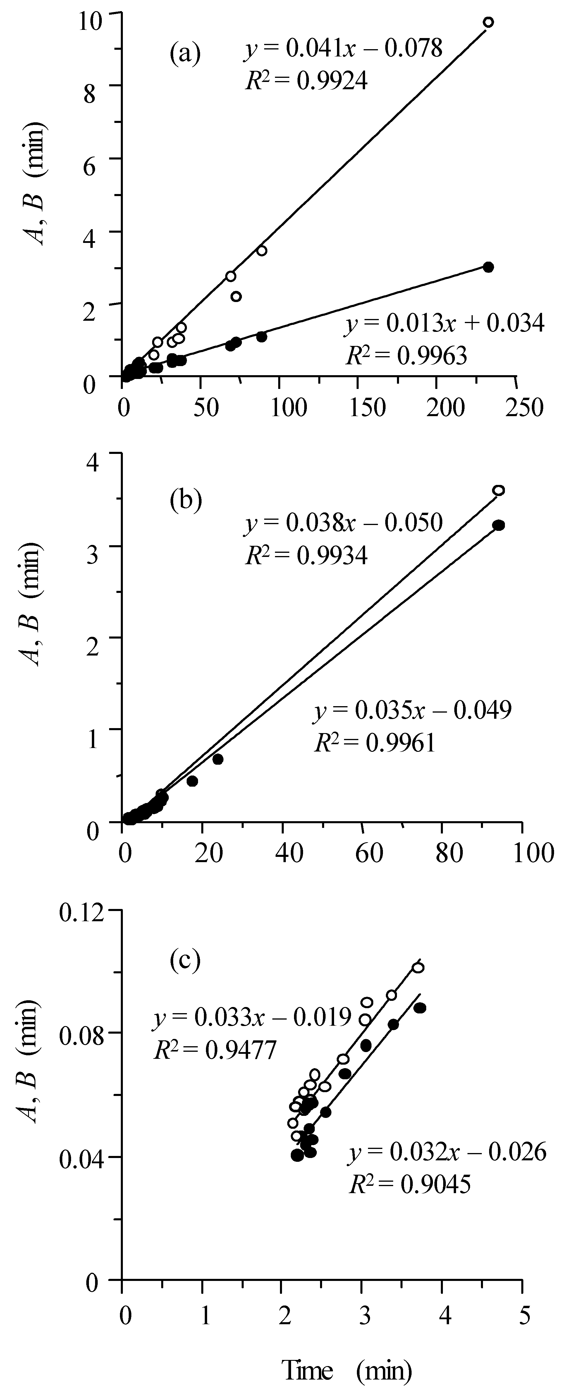 Separations 07 00030 g003