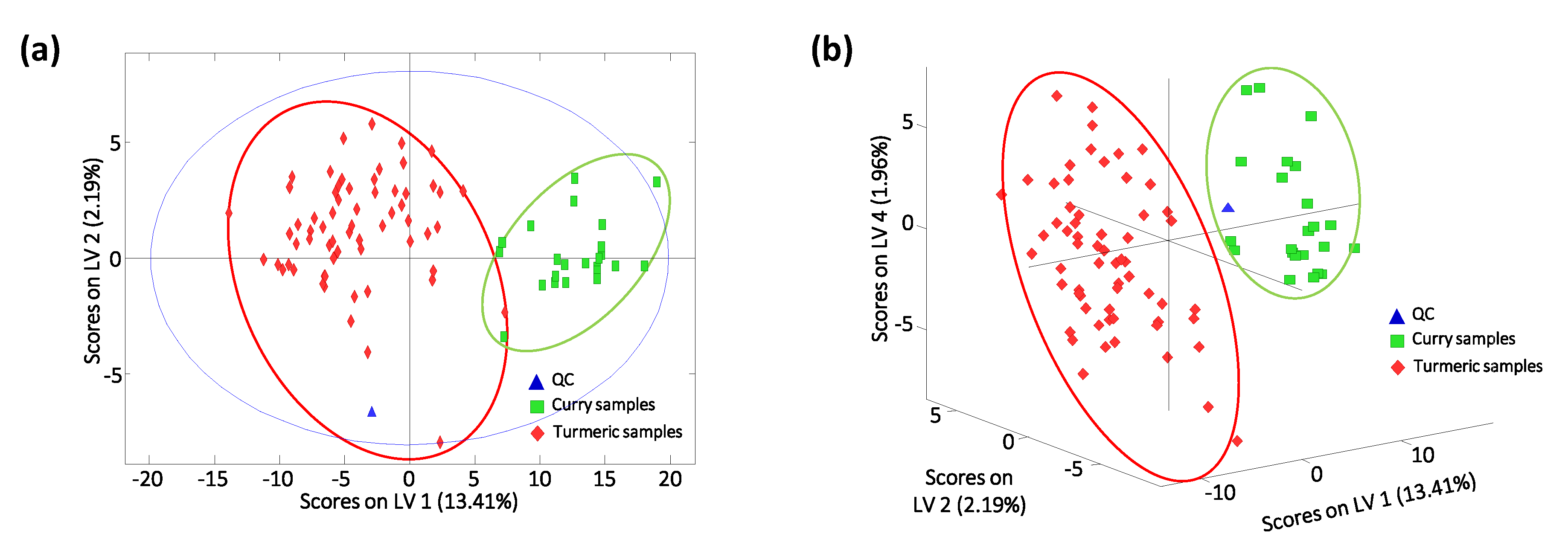 Separations 07 00032 g004