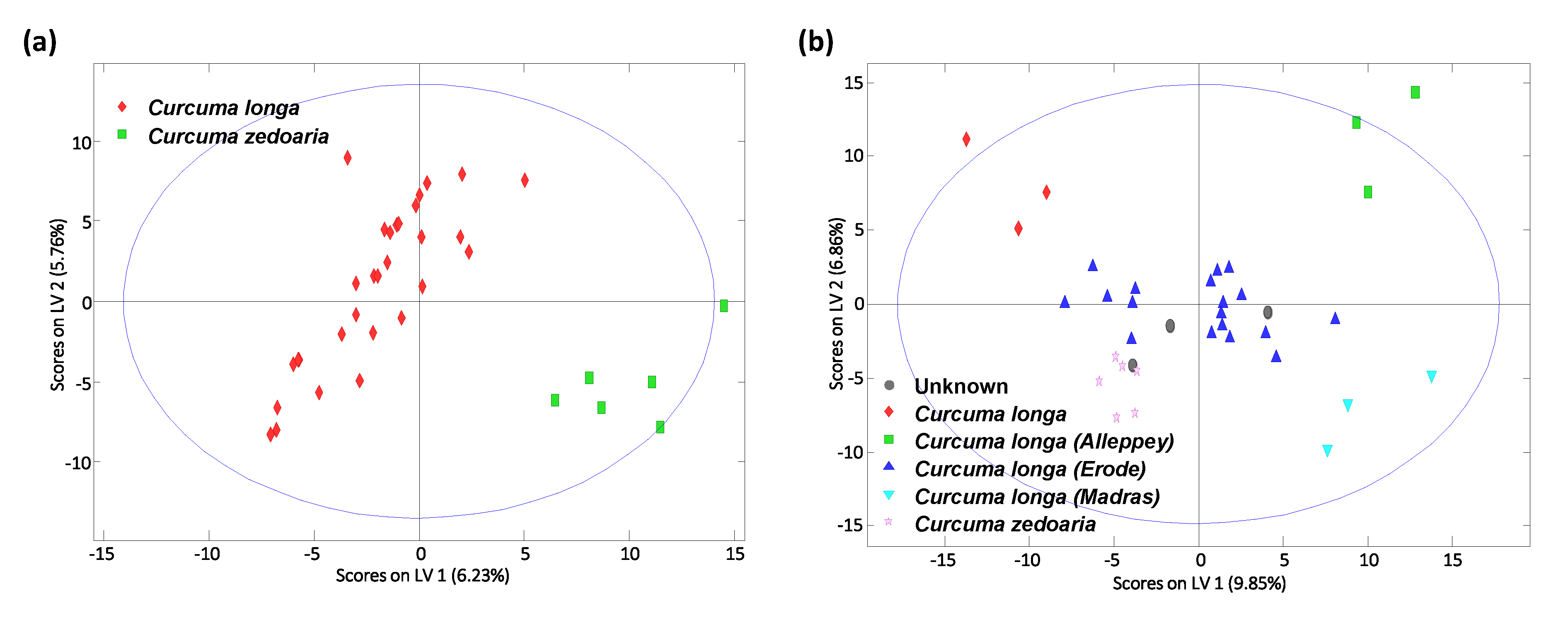 Separations 07 00032 g005