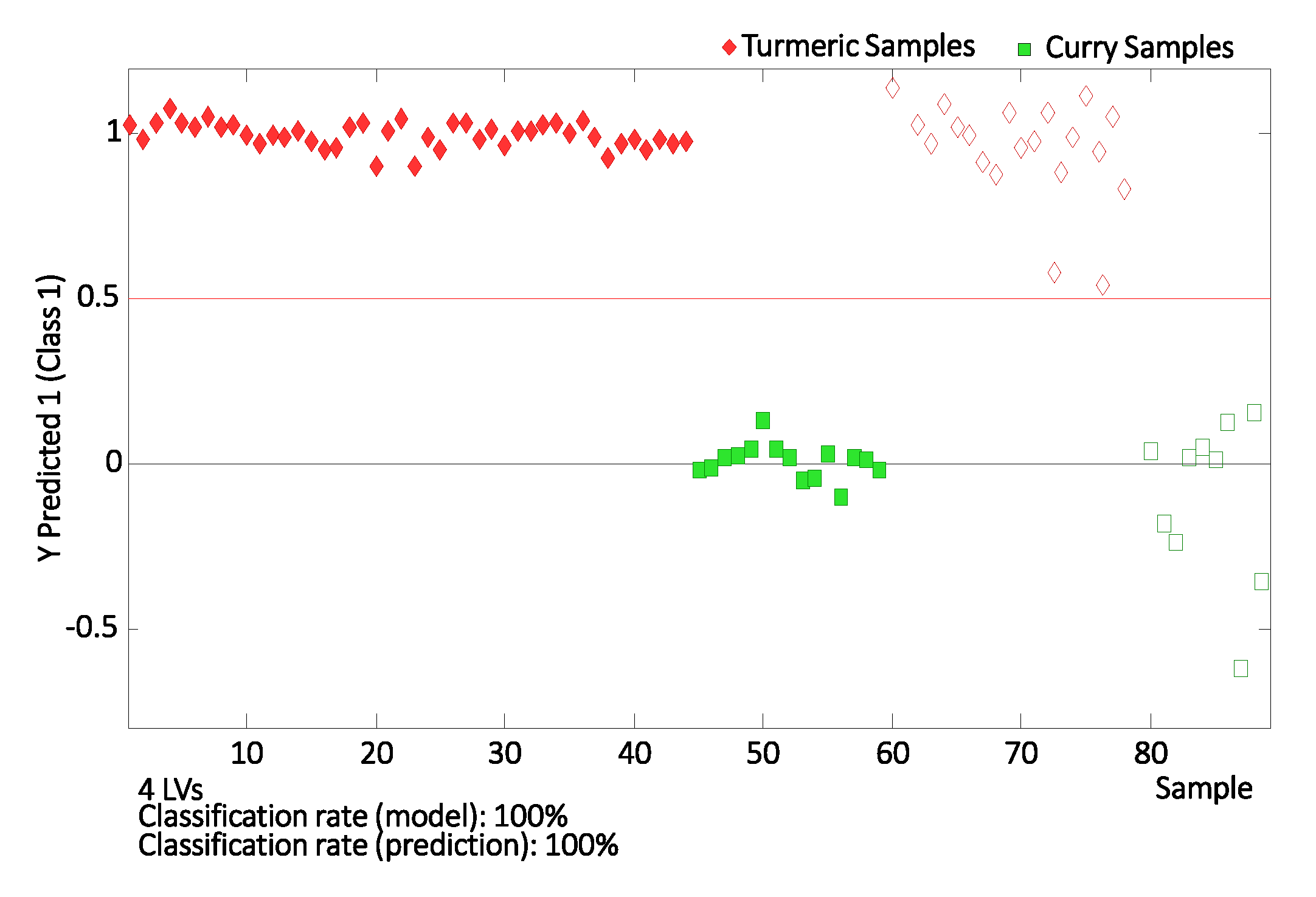 Separations 07 00032 g006