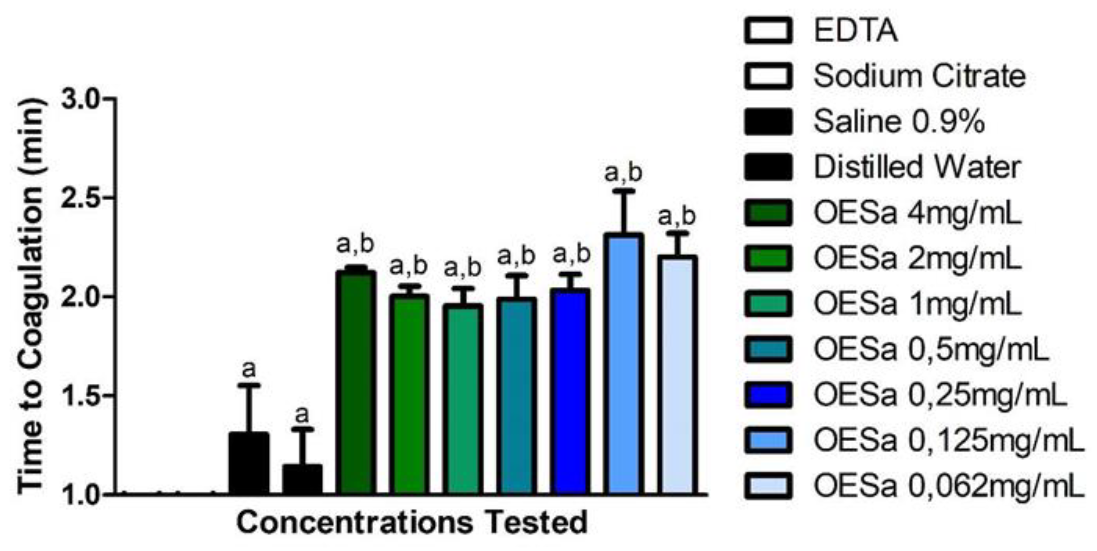 Separations 07 00035 g001