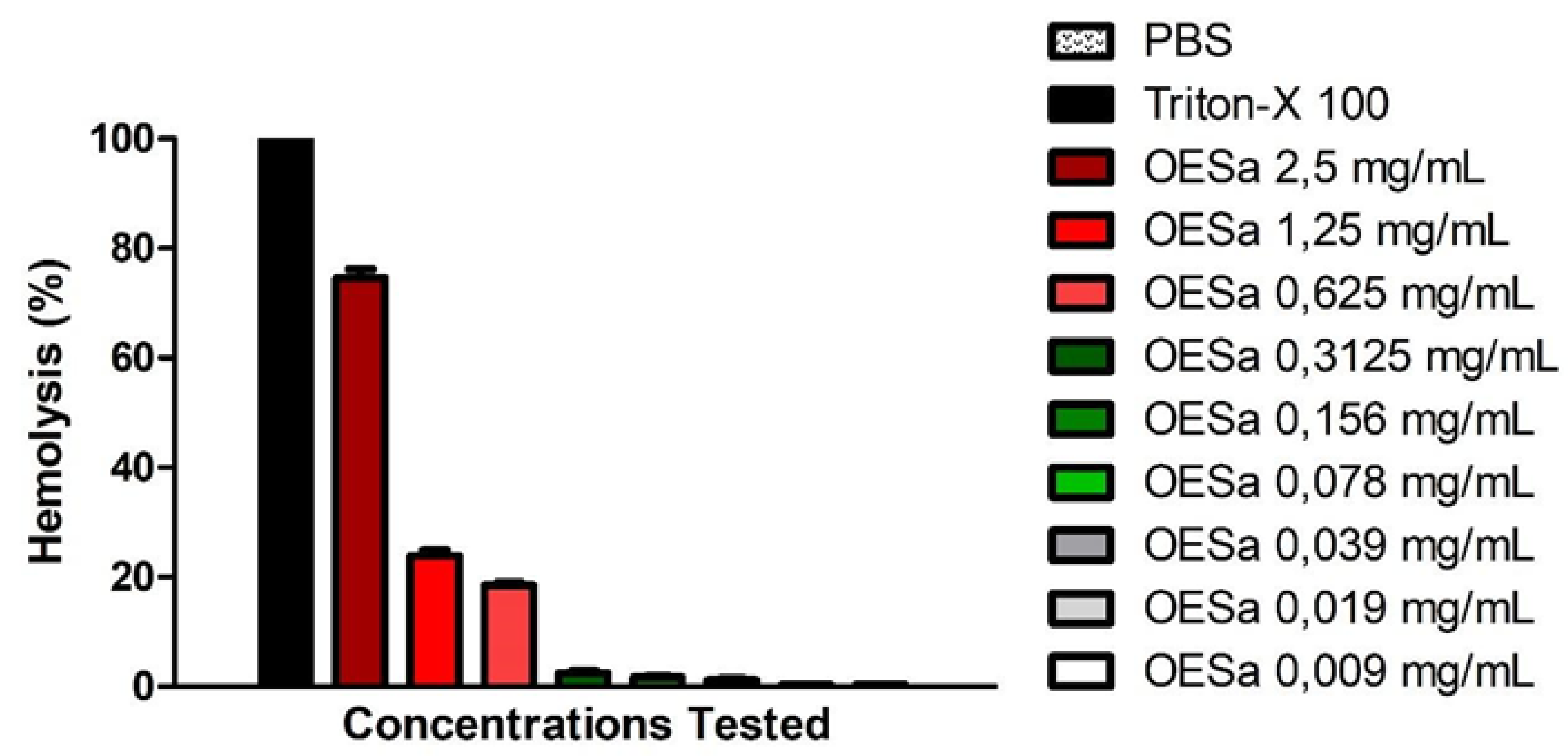 Separations 07 00035 g002