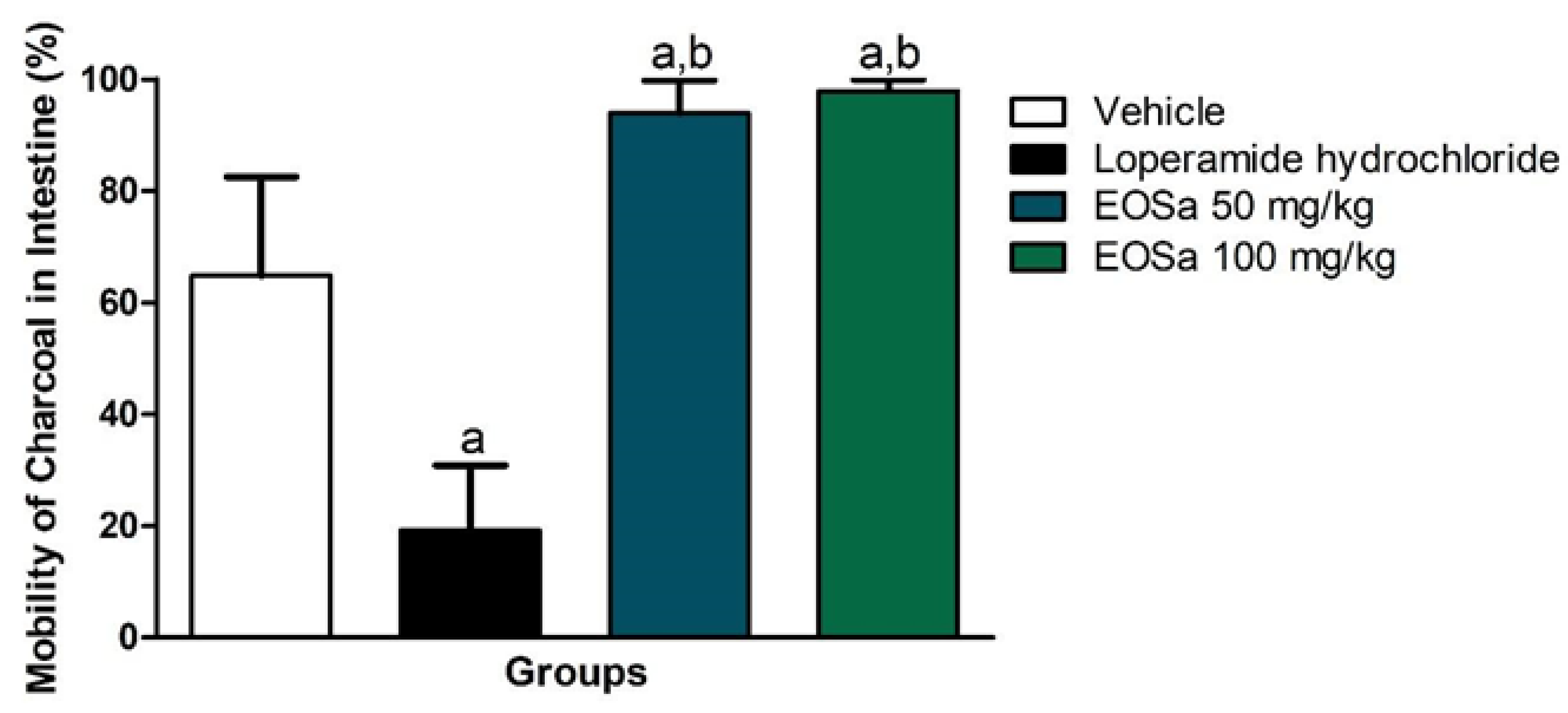 Separations 07 00035 g003