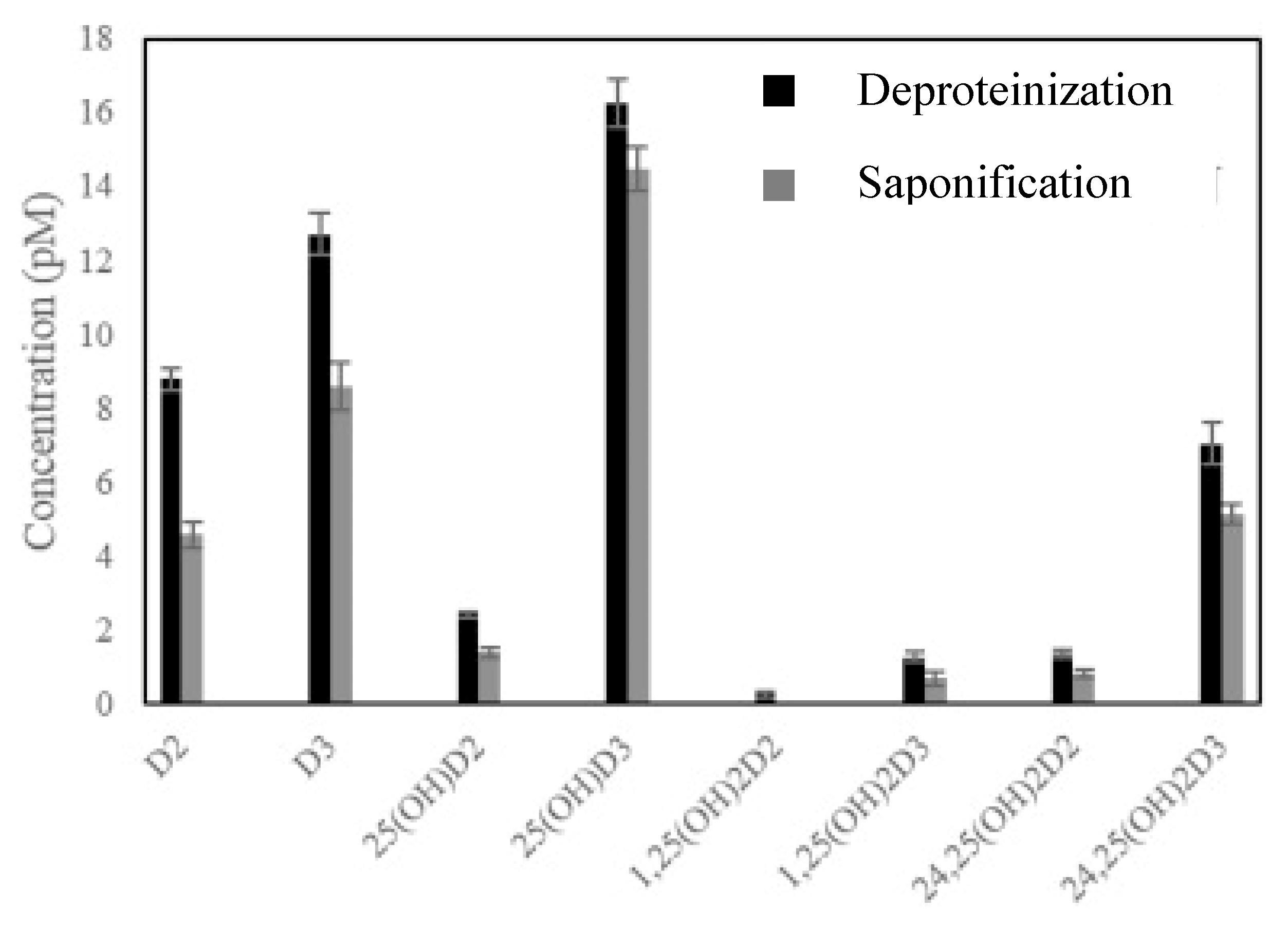 Separations 07 00036 g001