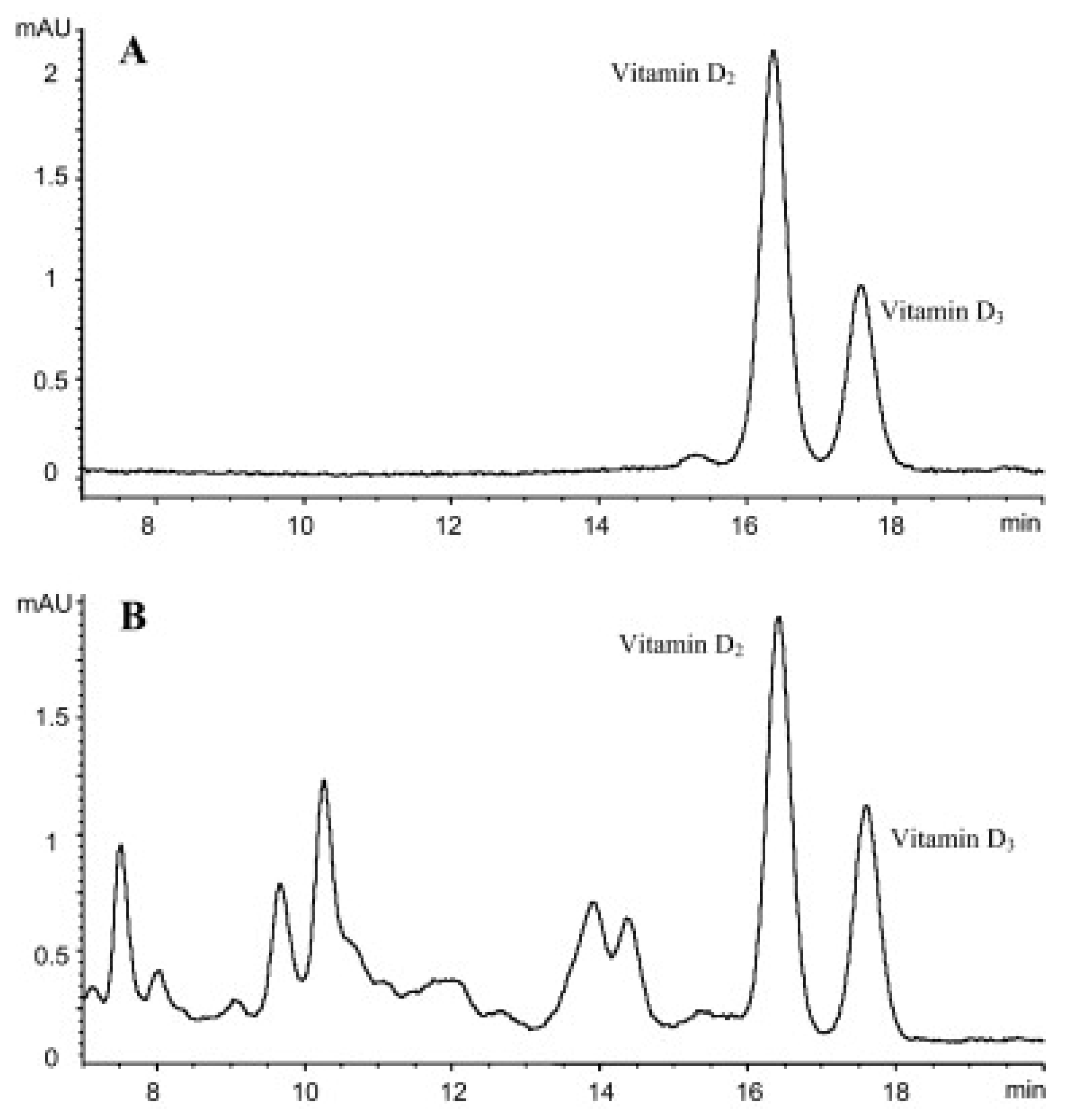 Separations 07 00036 g002