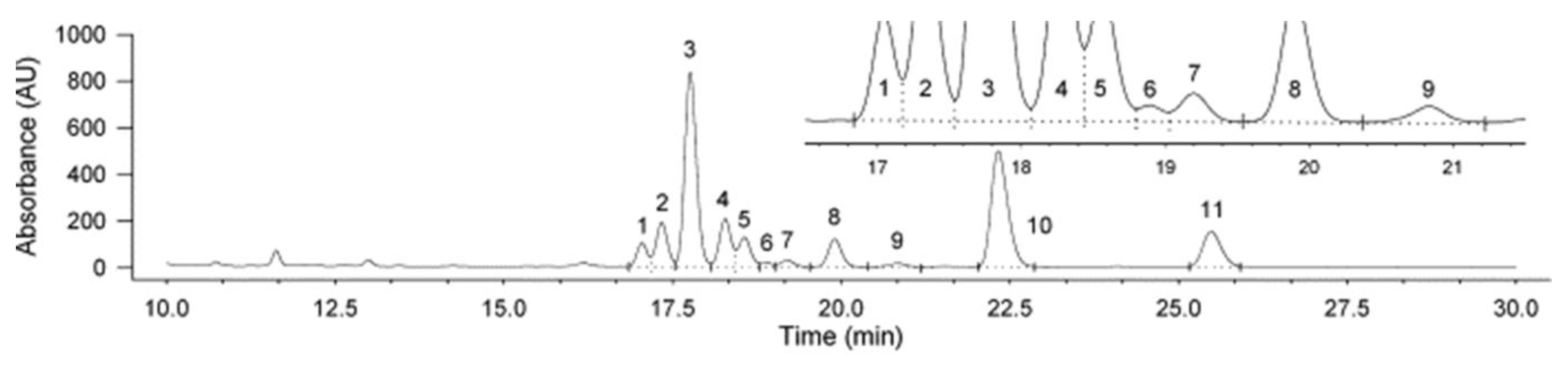 Separations 07 00036 g003