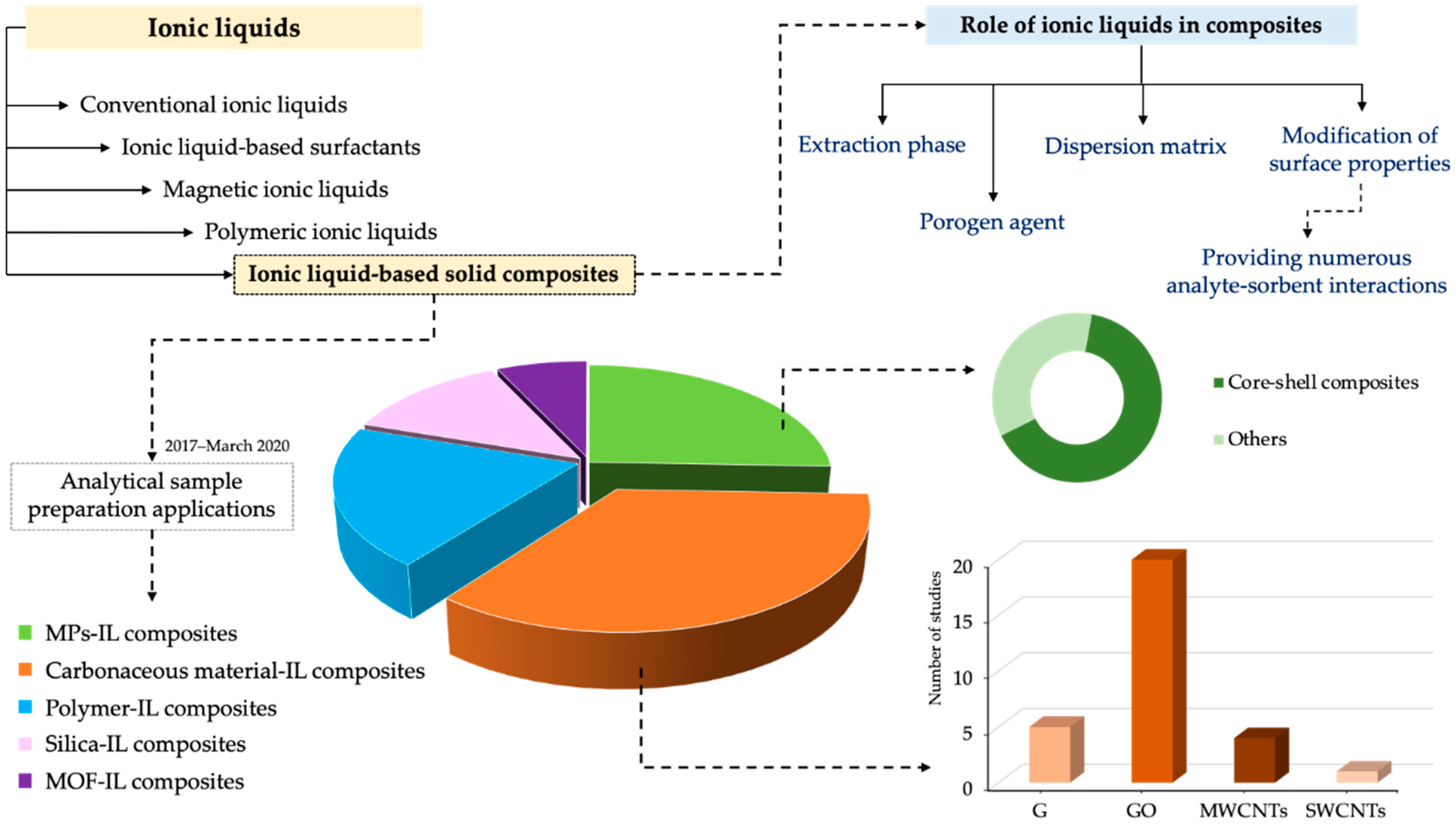 Separations 07 00037 g001