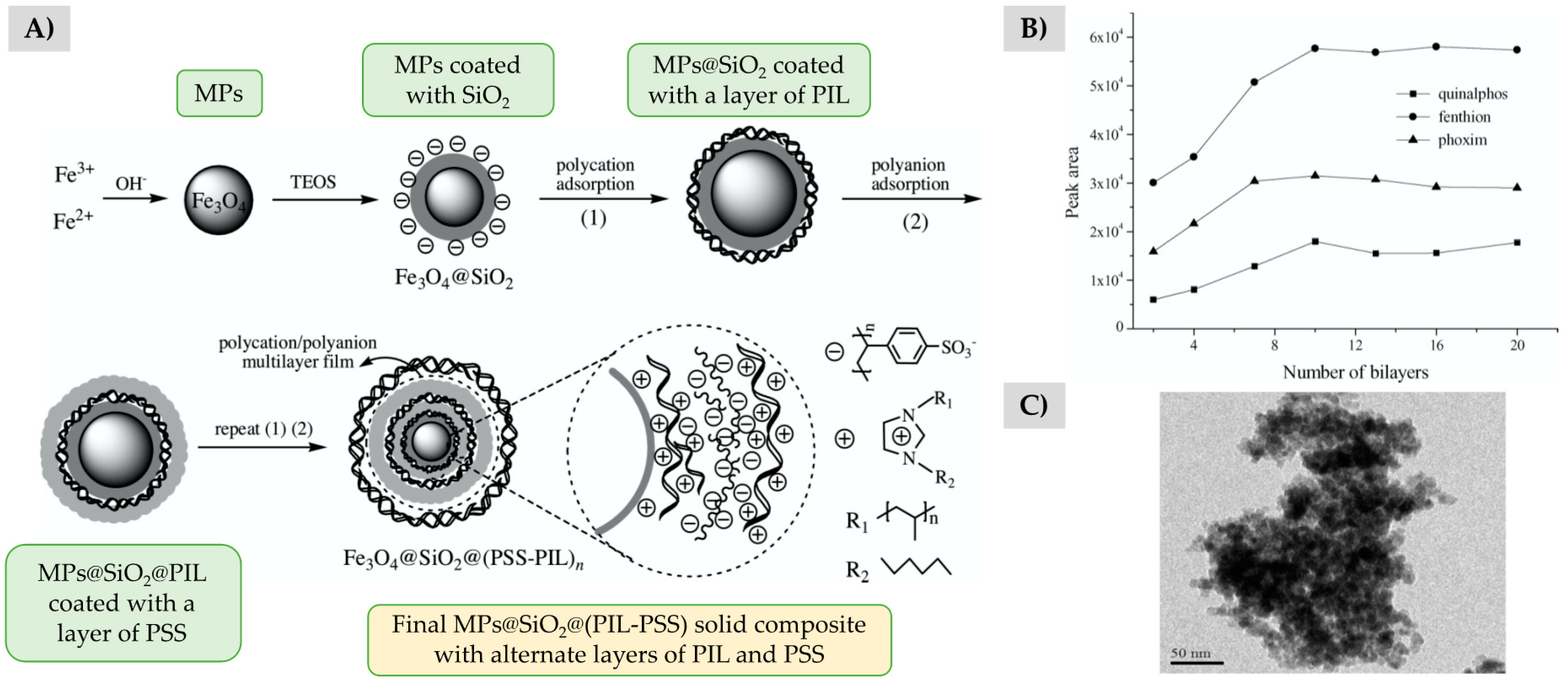 Separations 07 00037 g002