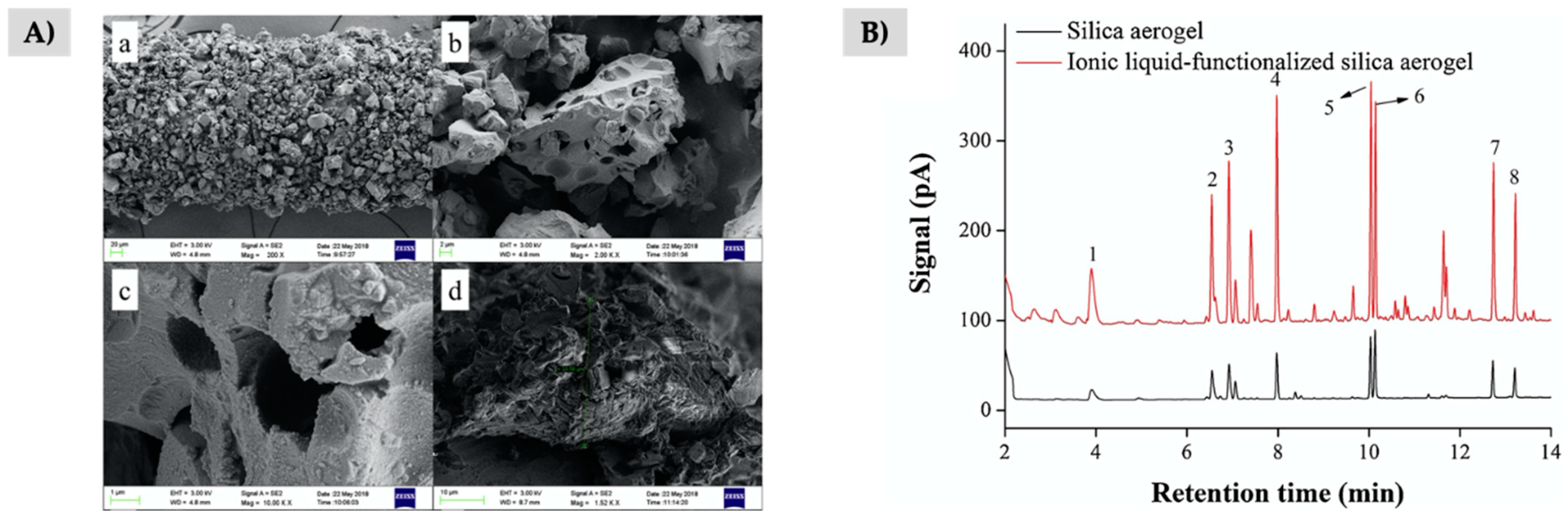 Separations 07 00037 g005