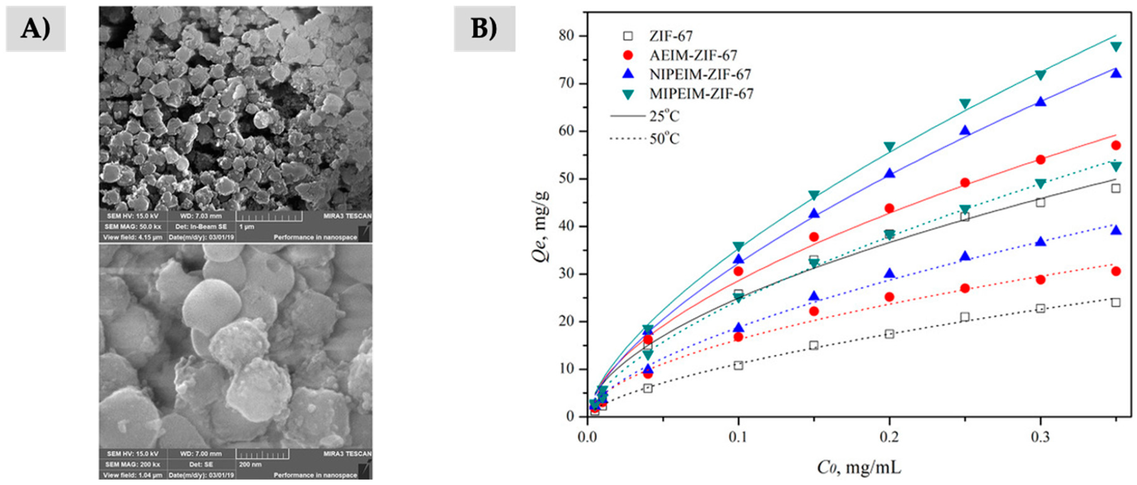Separations 07 00037 g006