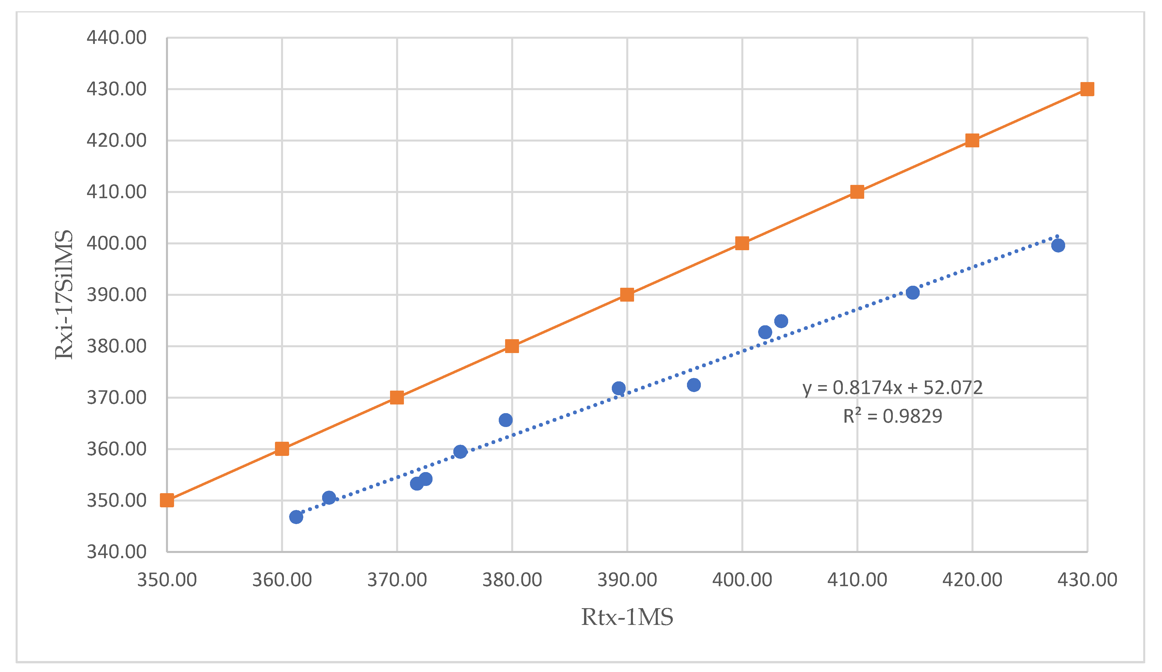 Separations 07 00038 g001