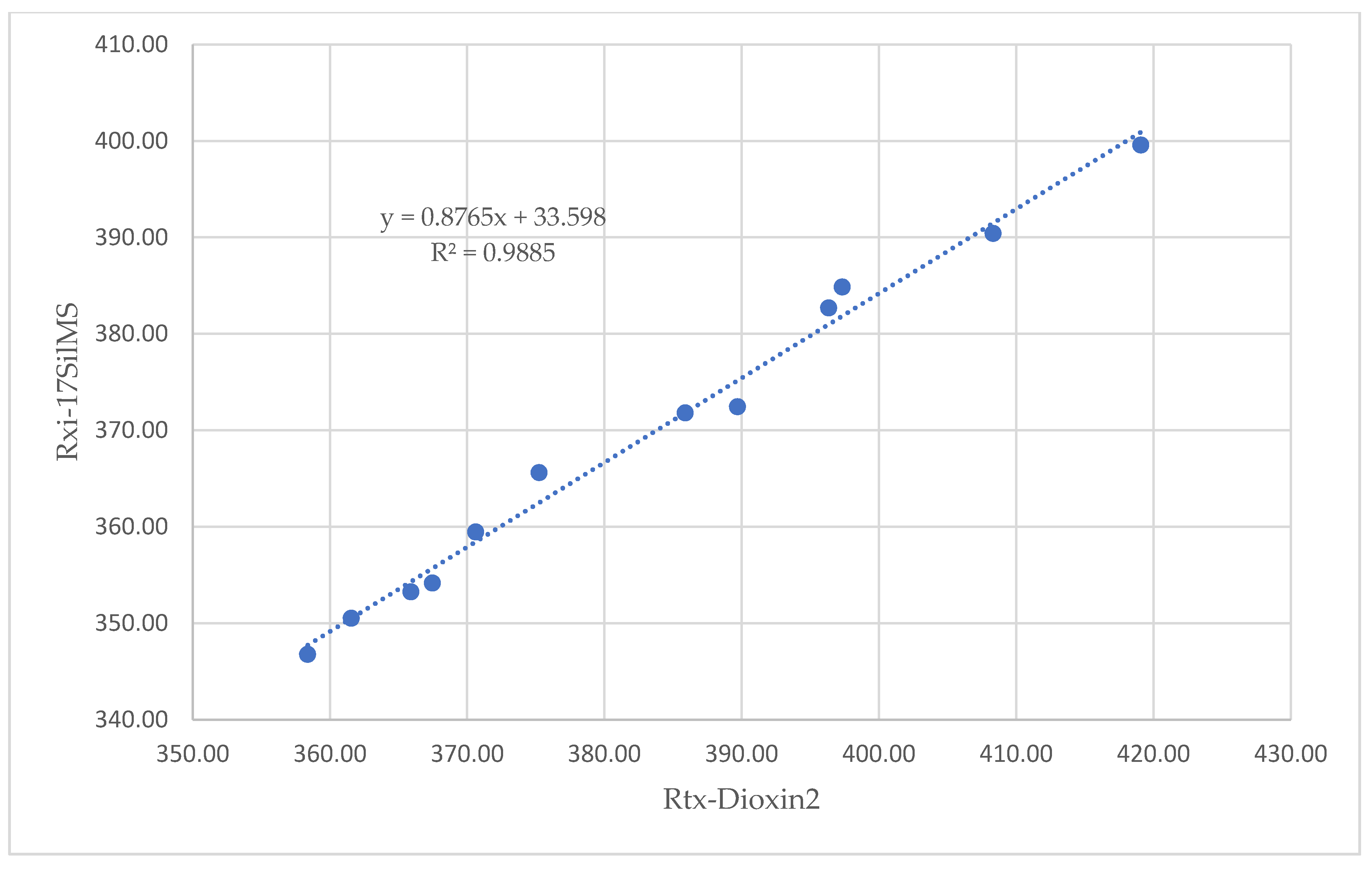 Separations 07 00038 g003